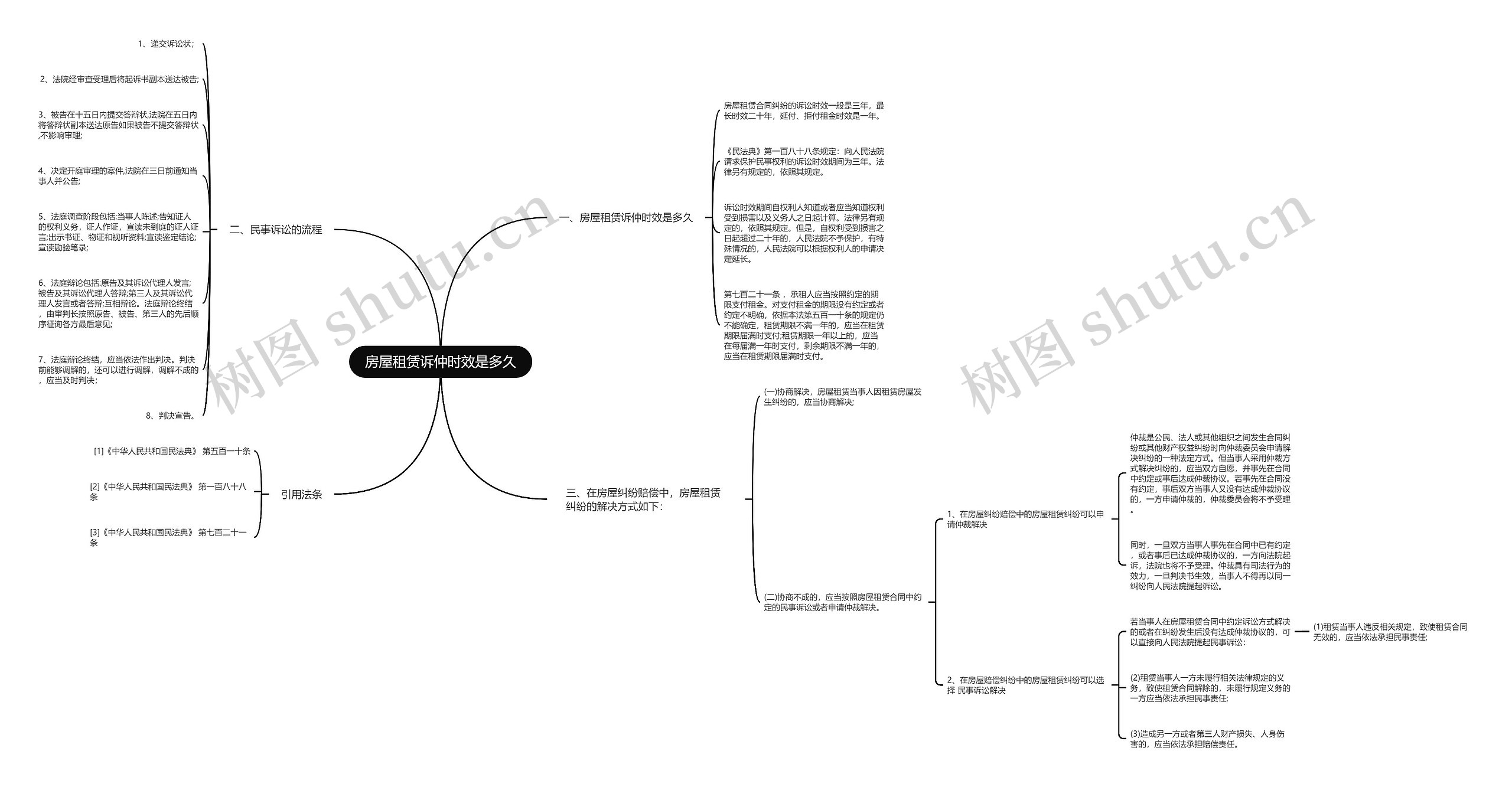 房屋租赁诉仲时效是多久 房屋租赁诉仲时效是多久