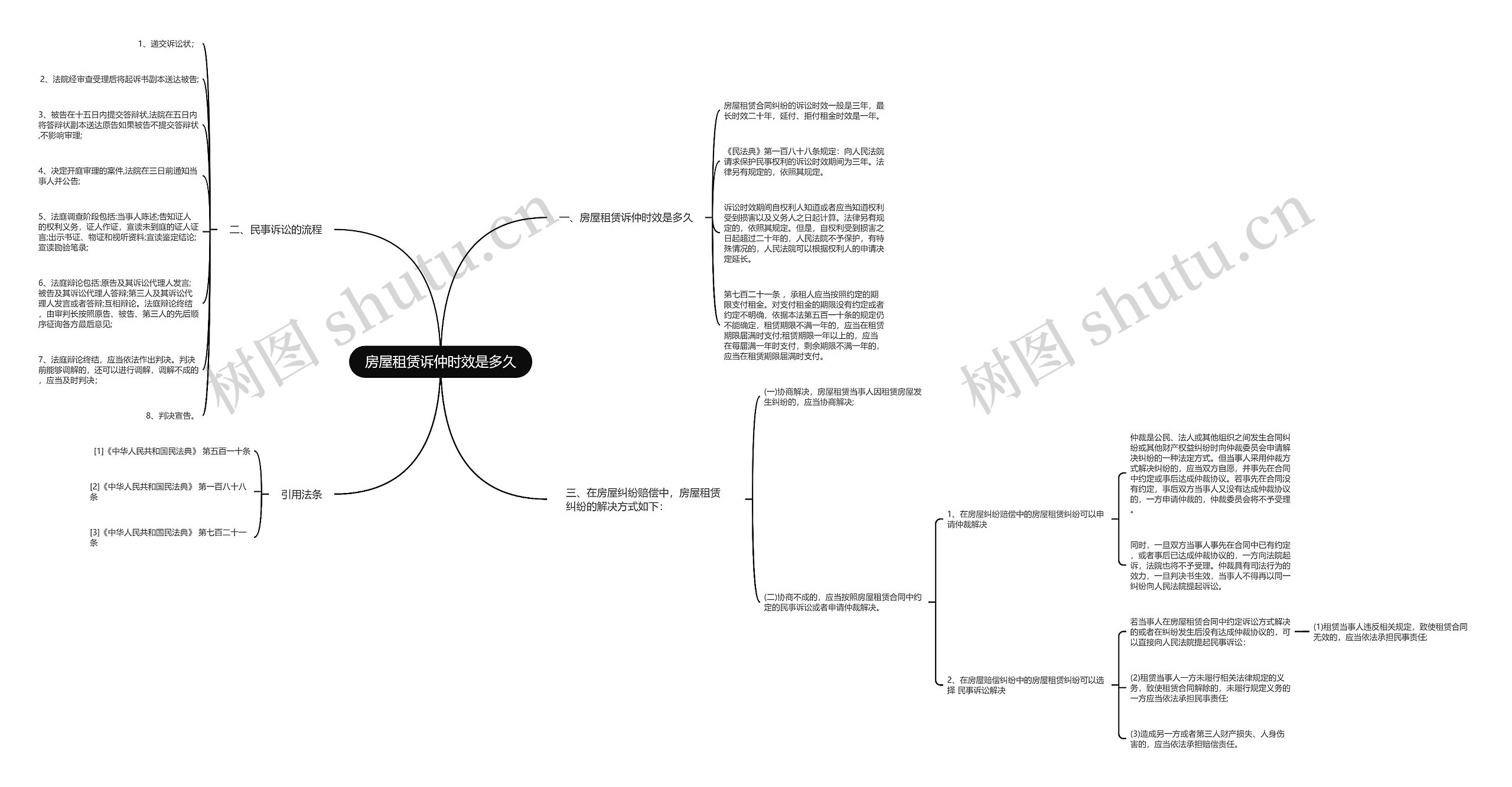 房屋租赁诉仲时效是多久思维导图