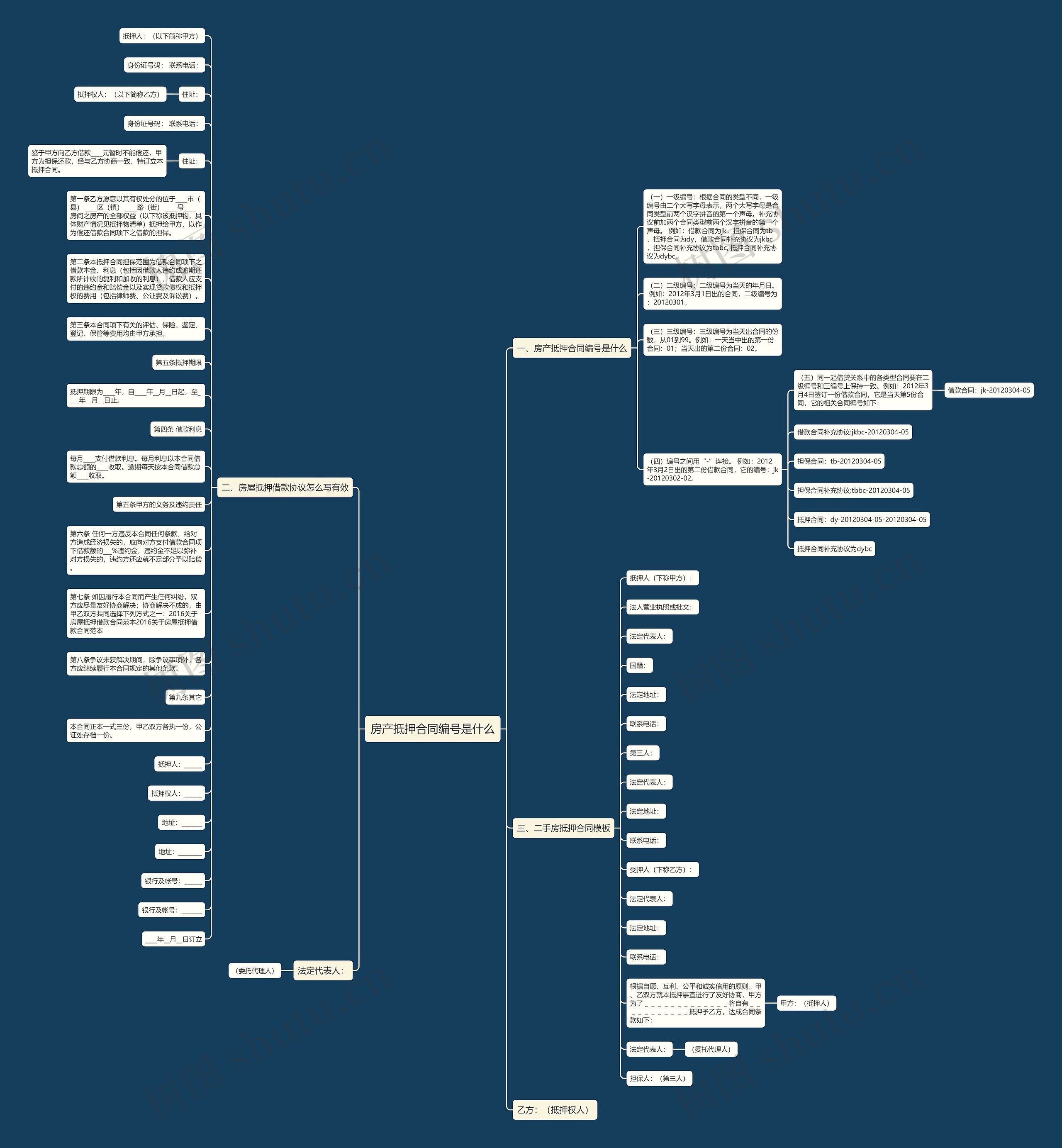 房产抵押合同编号是什么思维导图