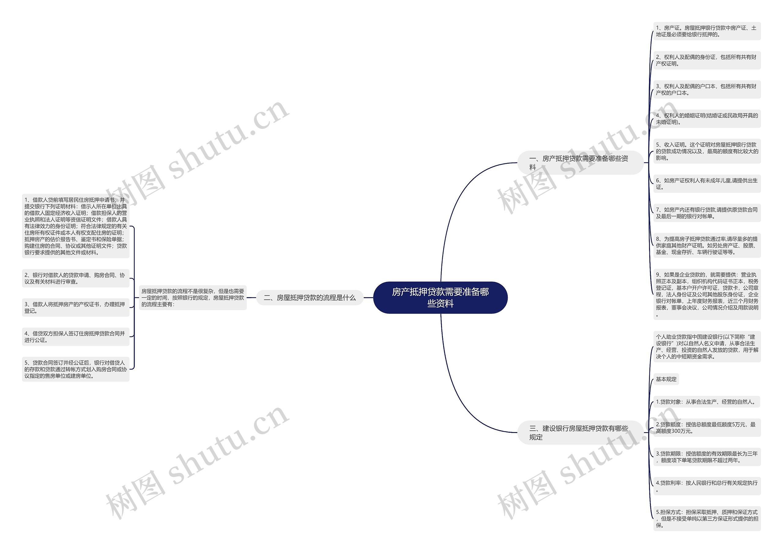 房产抵押贷款需要准备哪些资料 房产抵押贷款需要准备哪些资料