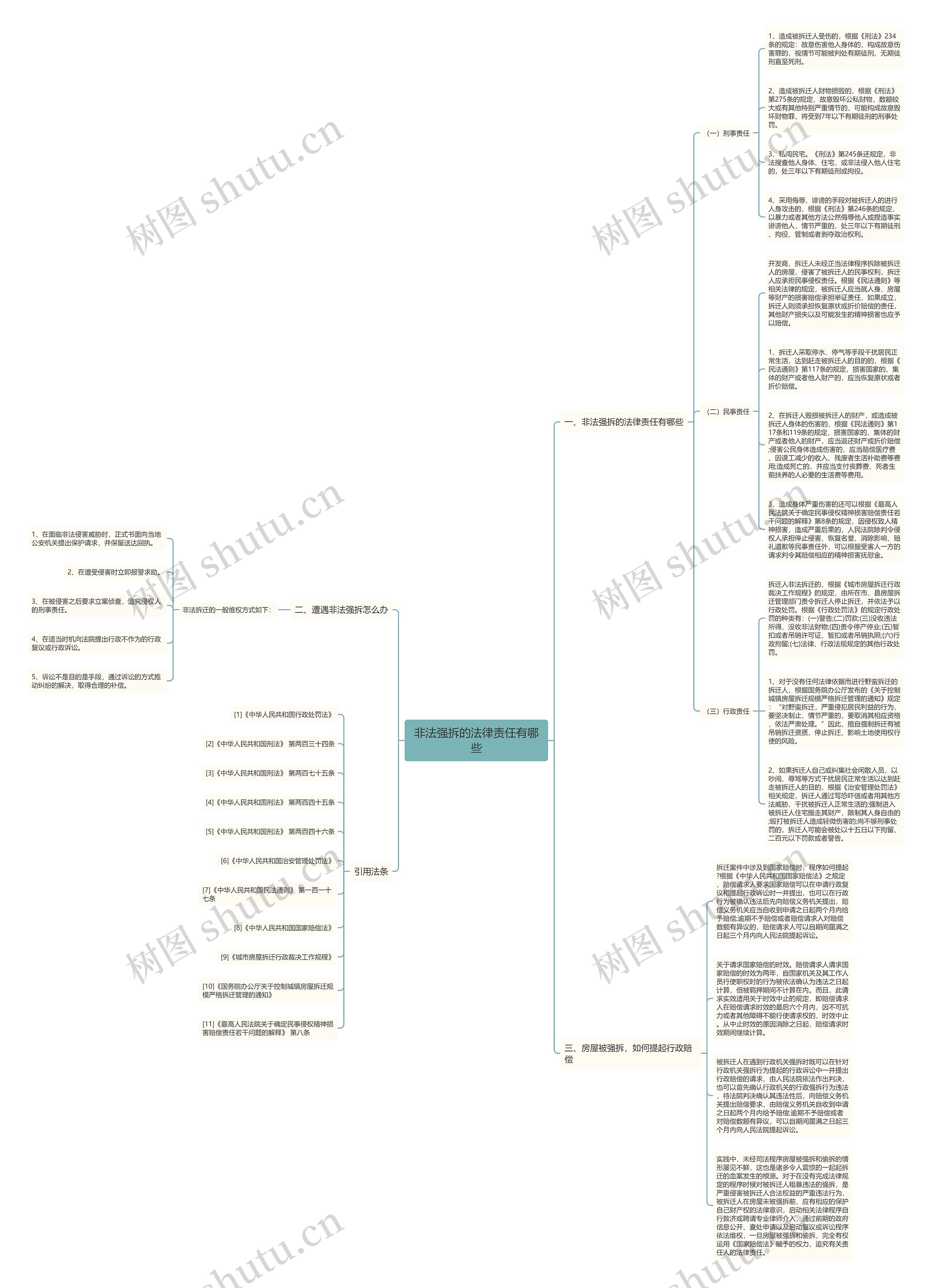 非法强拆的法律责任有哪些思维导图
