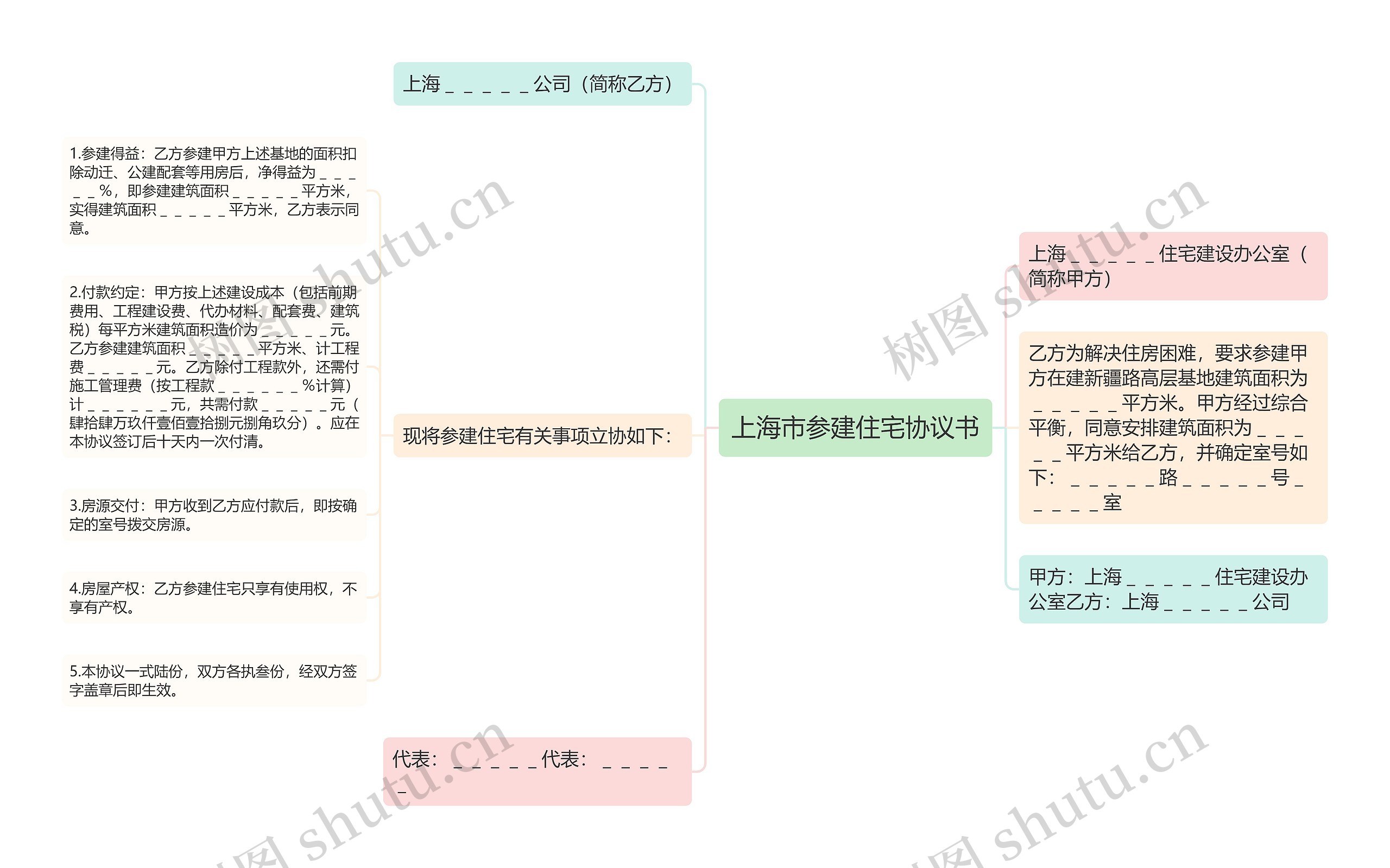 上海市参建住宅协议书