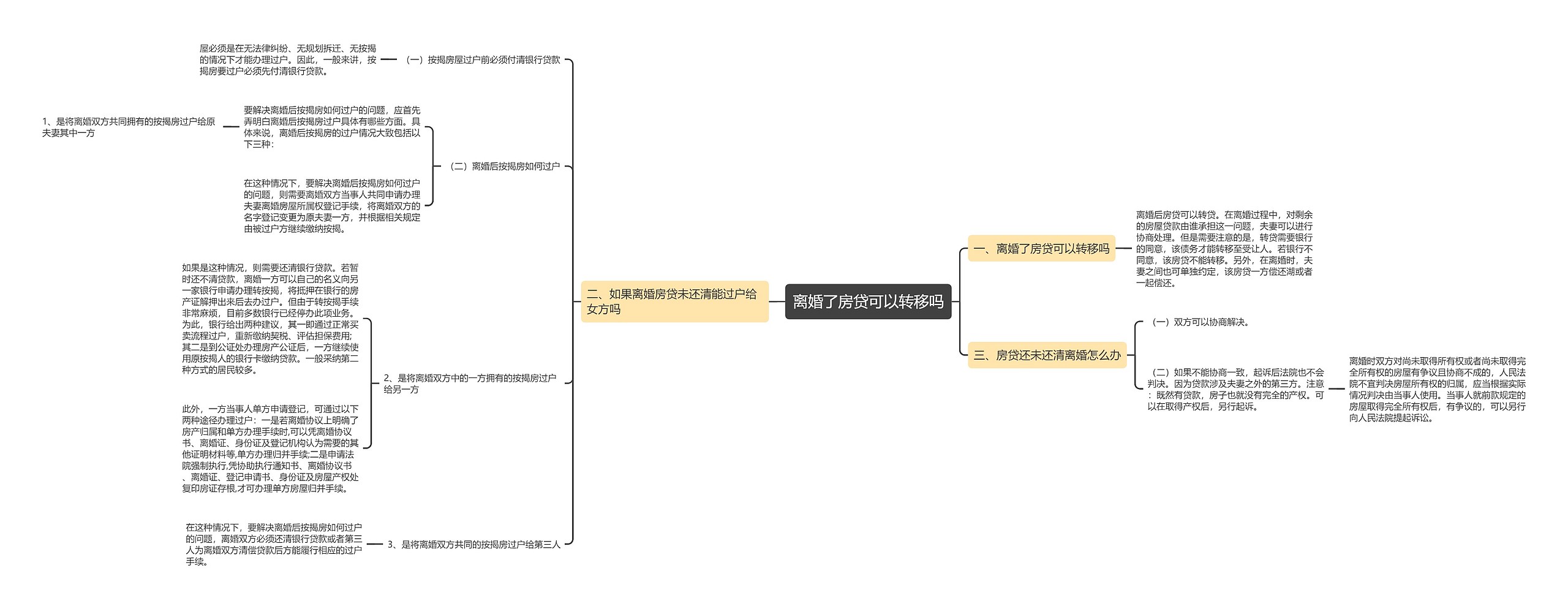 离婚了房贷可以转移吗