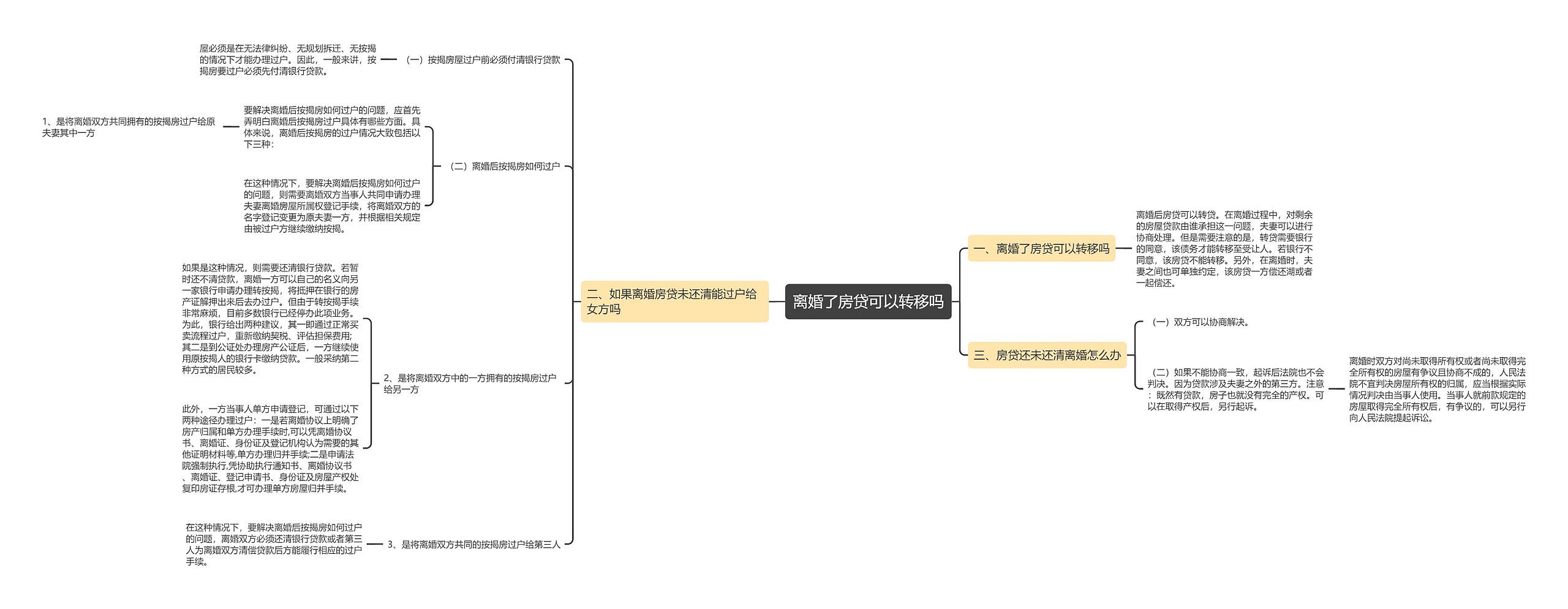 离婚了房贷可以转移吗思维导图