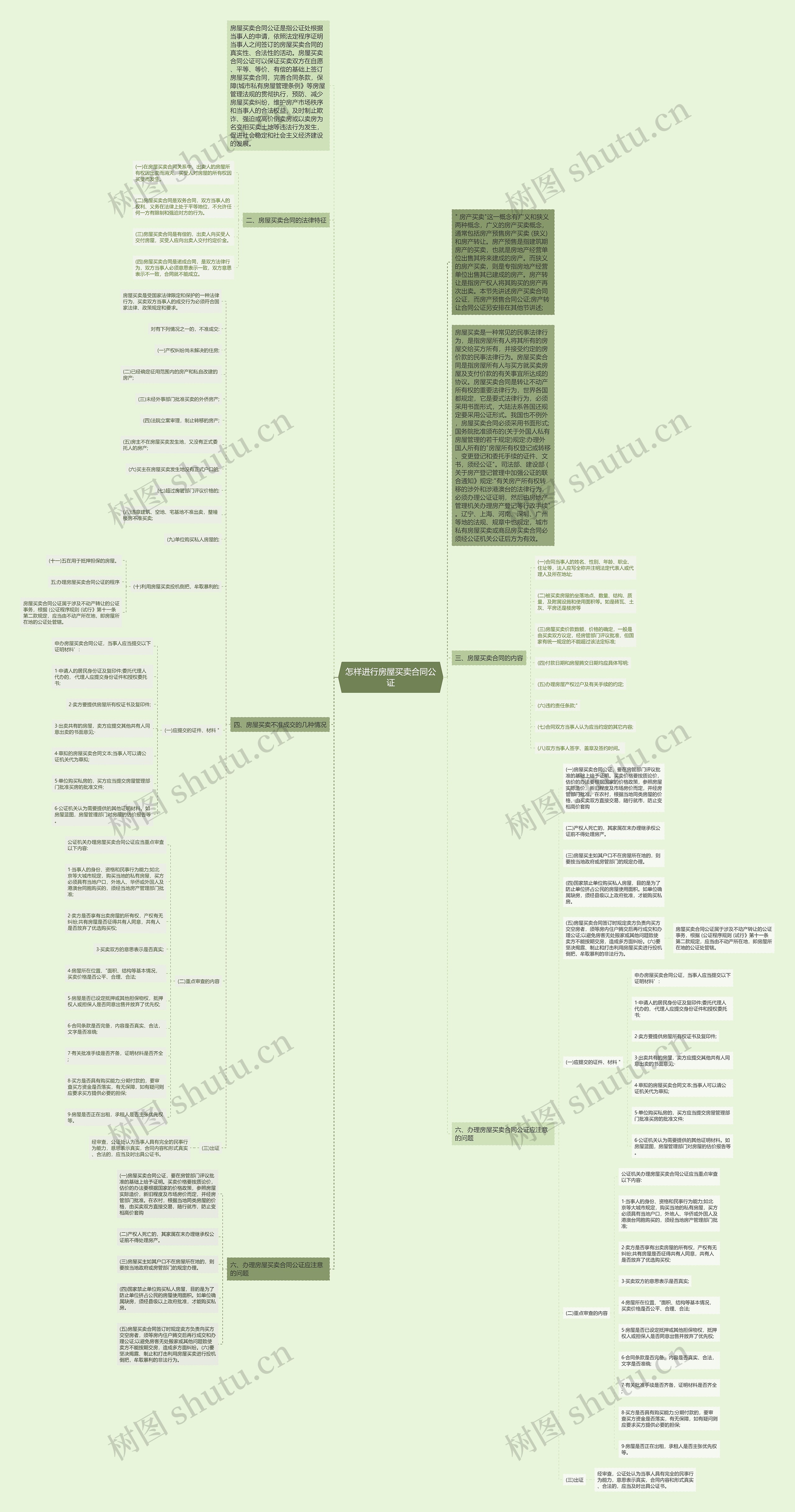 怎样进行房屋买卖合同公证思维导图