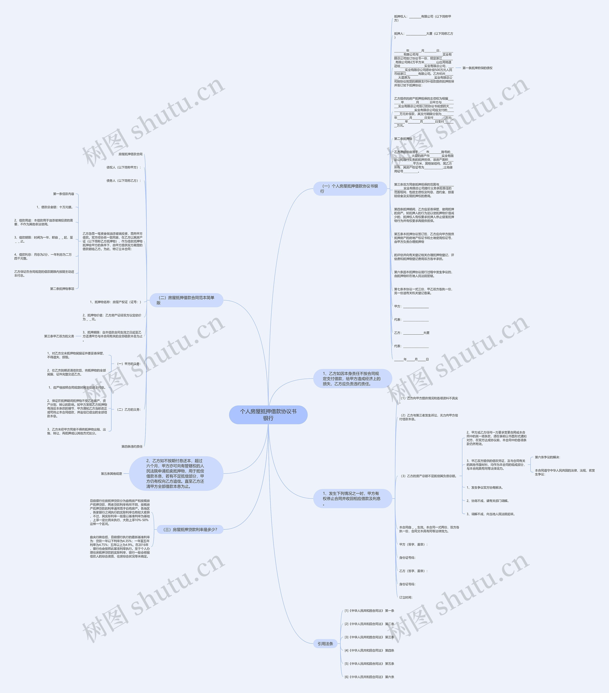 个人房屋抵押借款协议书银行思维导图