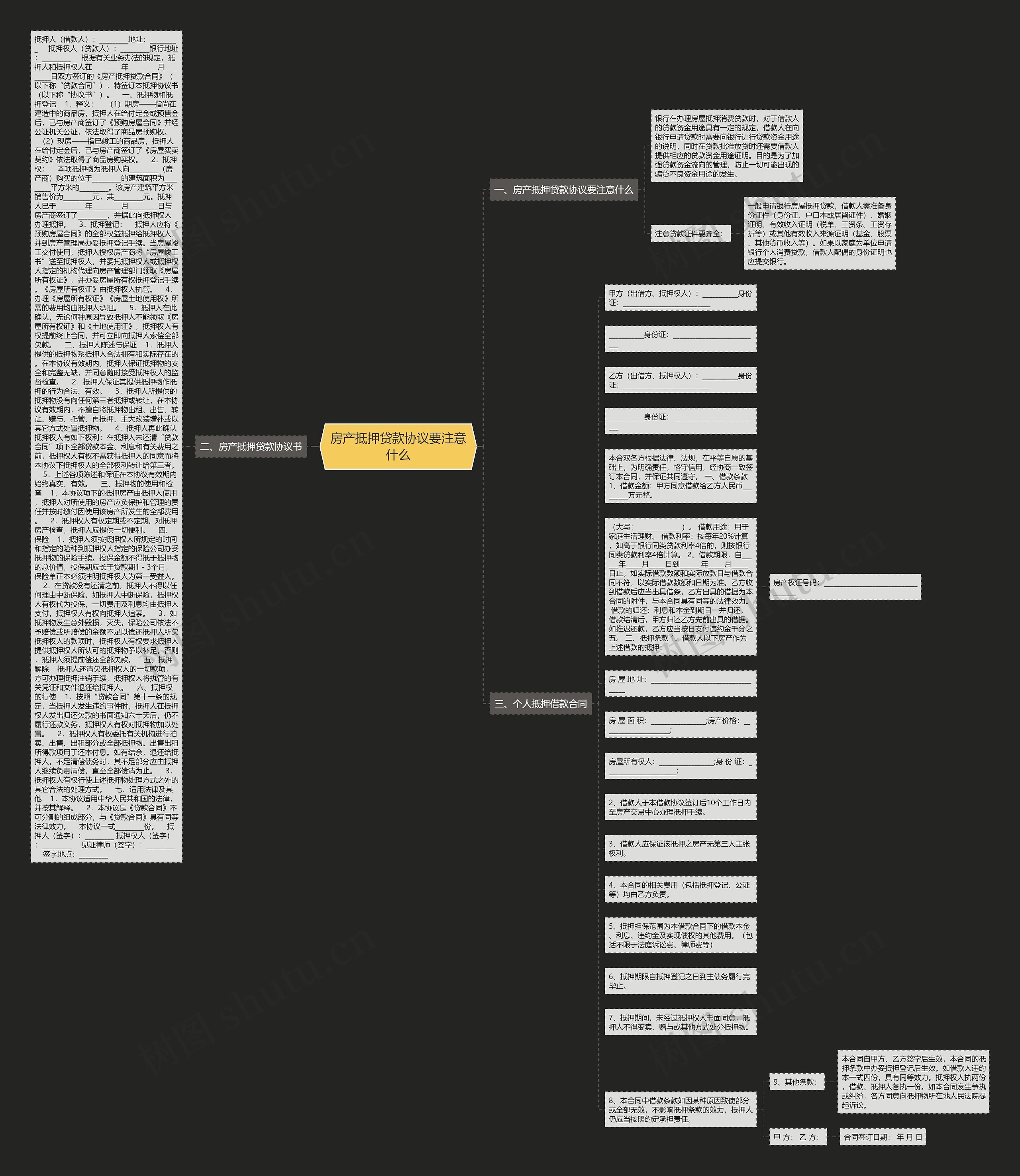 房产抵押贷款协议要注意什么思维导图