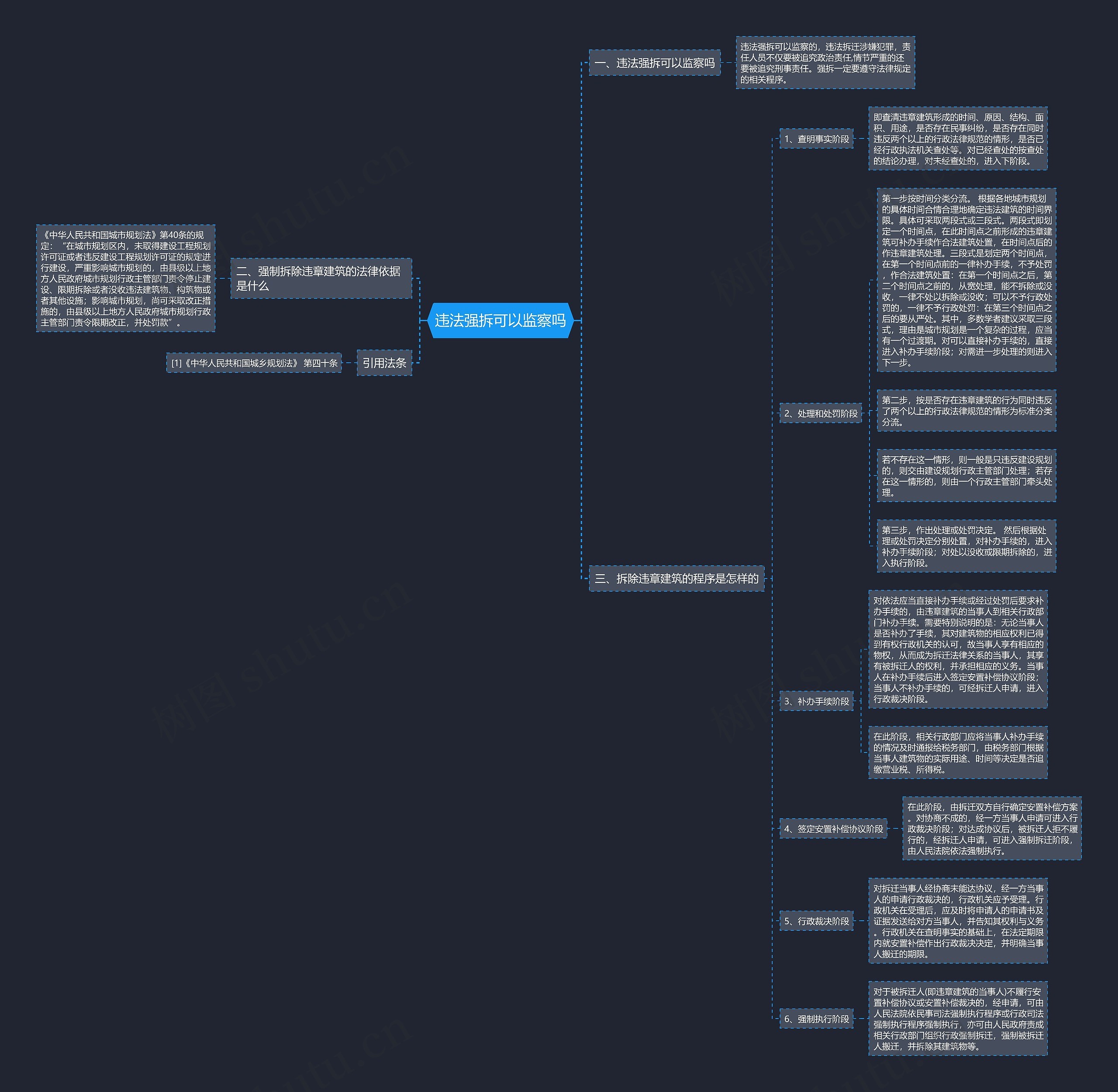 违法强拆可以监察吗思维导图