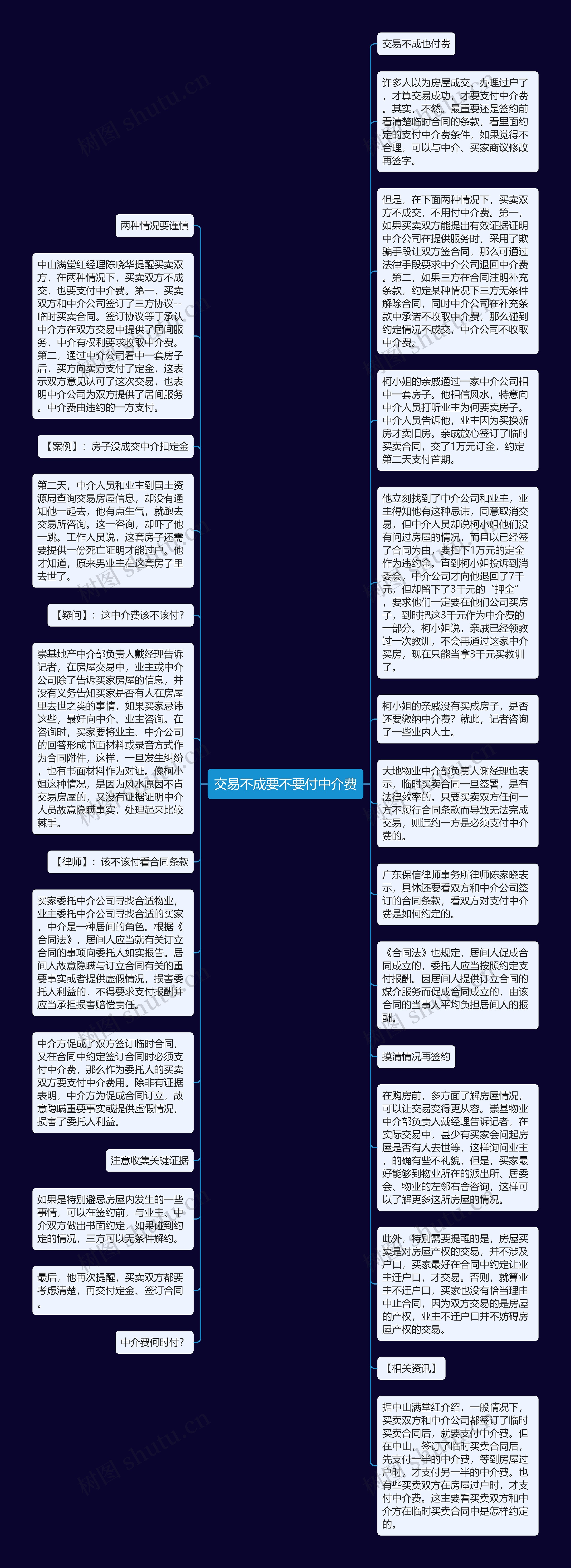 交易不成要不要付中介费思维导图