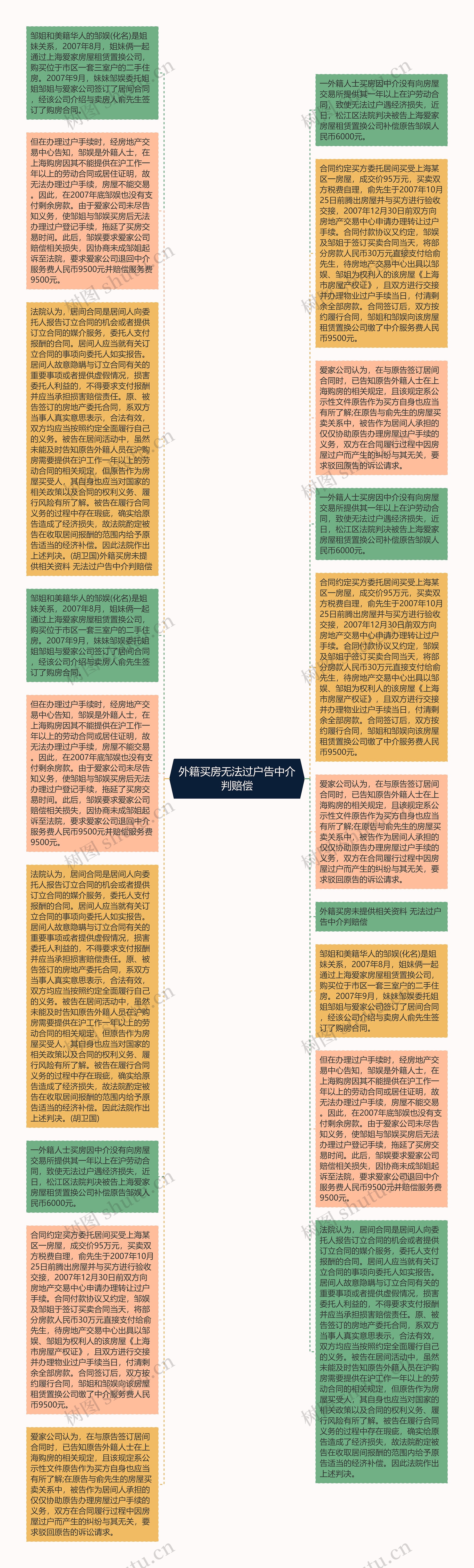 外籍买房无法过户告中介判赔偿