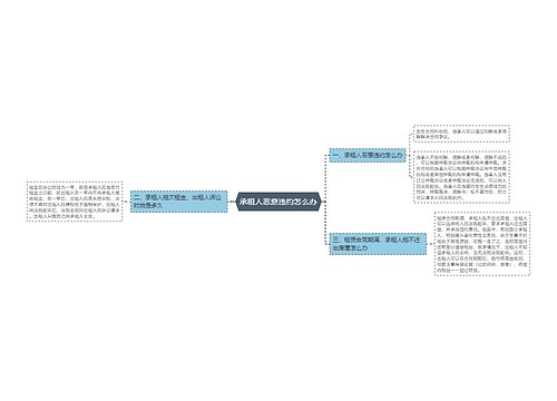 承租人恶意违约怎么办