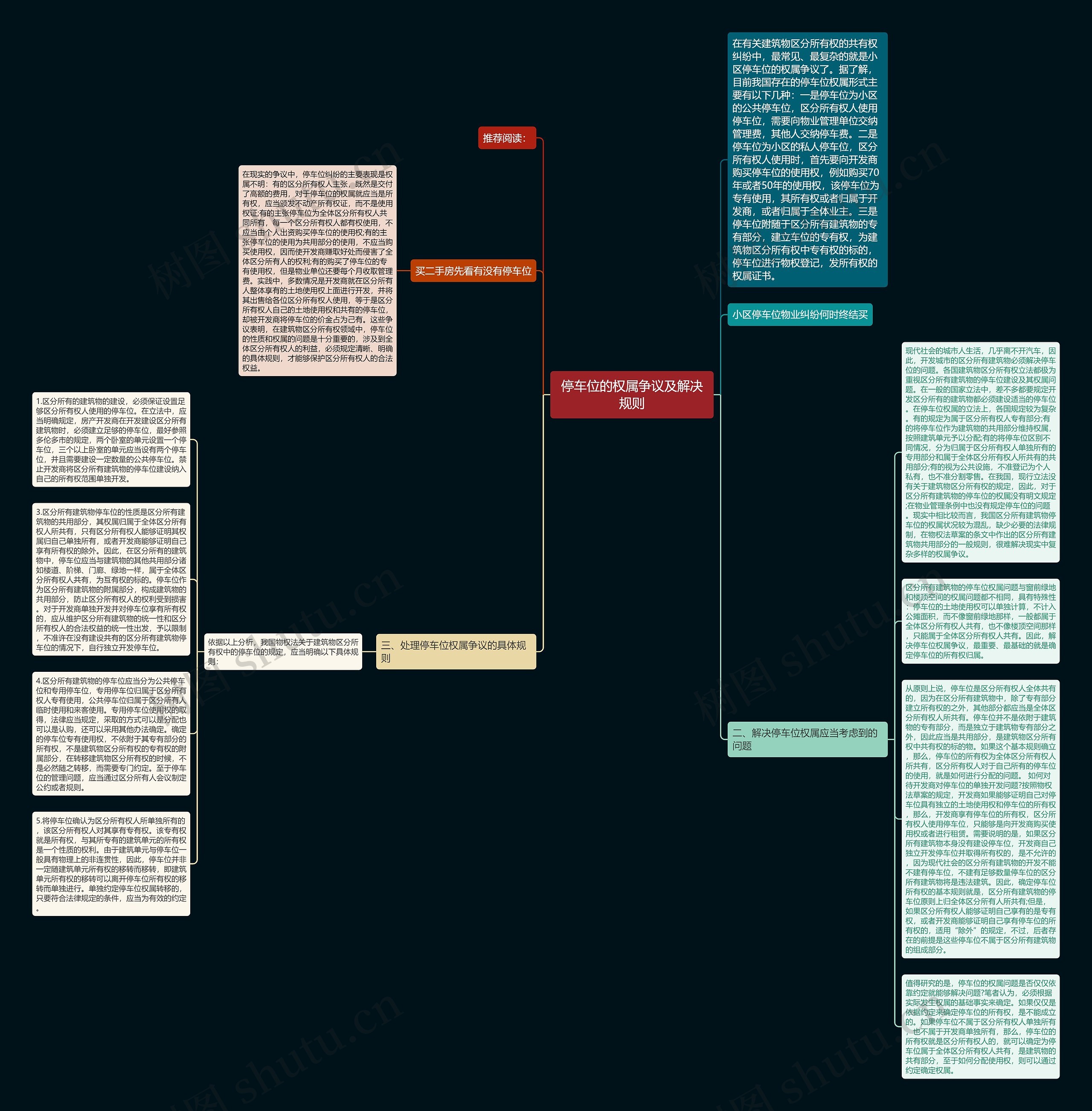 停车位的权属争议及解决规则思维导图