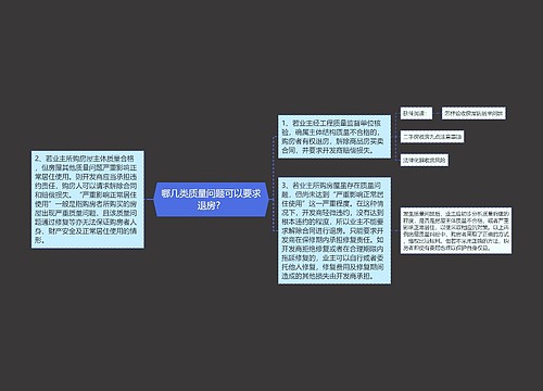 哪几类质量问题可以要求退房？