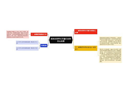 租赁合同甲方不履行合同怎么处理