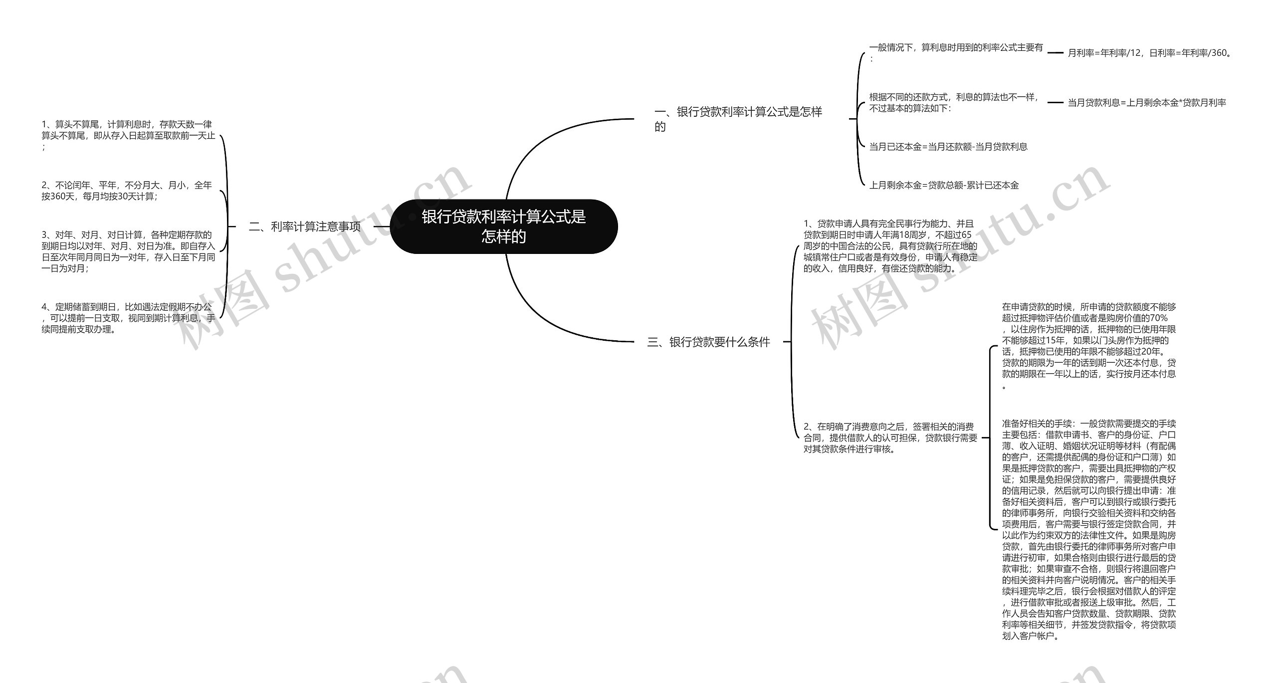 银行贷款利率计算公式是怎样的思维导图