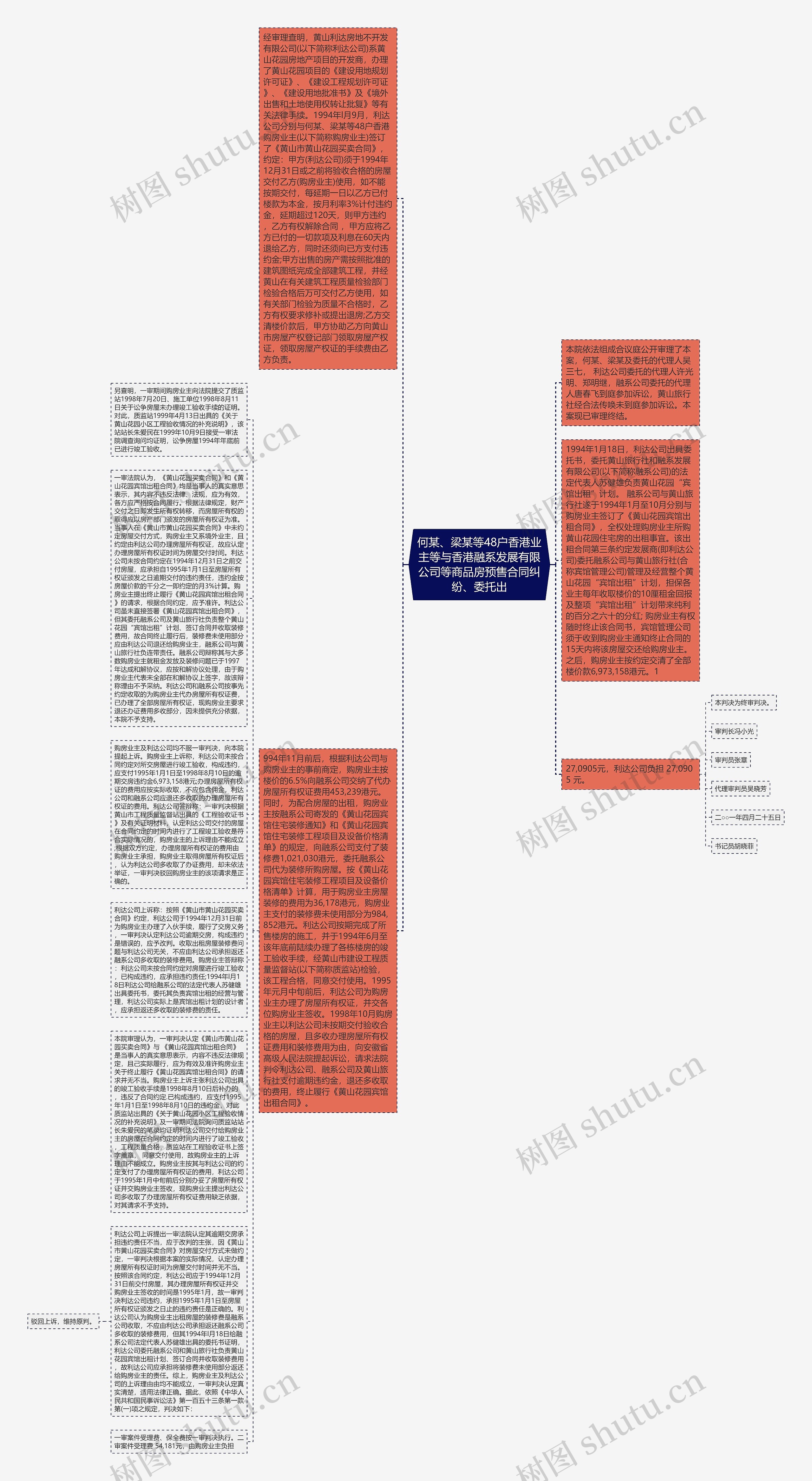 何某、梁某等48户香港业主等与香港融系发展有限公司等商品房预售合同纠纷、委托出思维导图