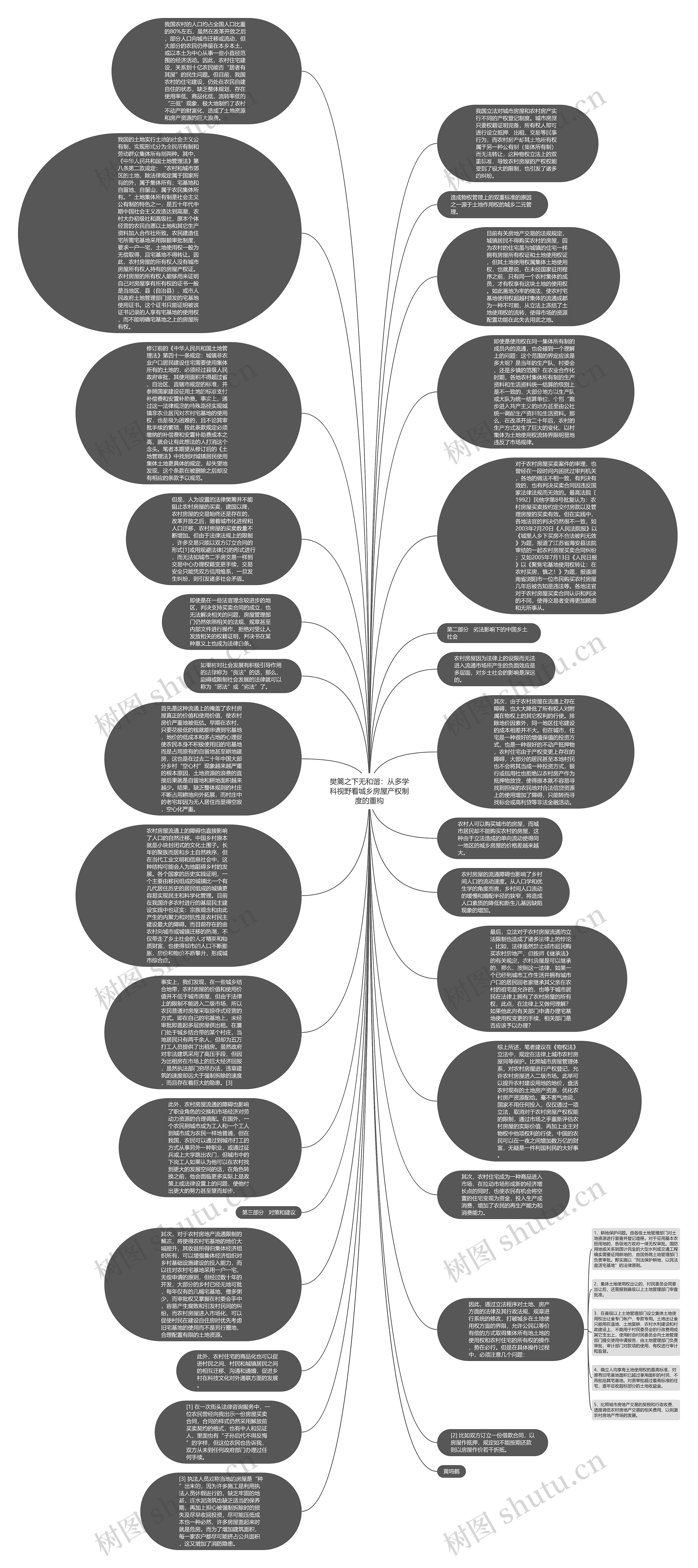 樊篱之下无和谐：从多学科视野看城乡房屋产权制度的重构思维导图
