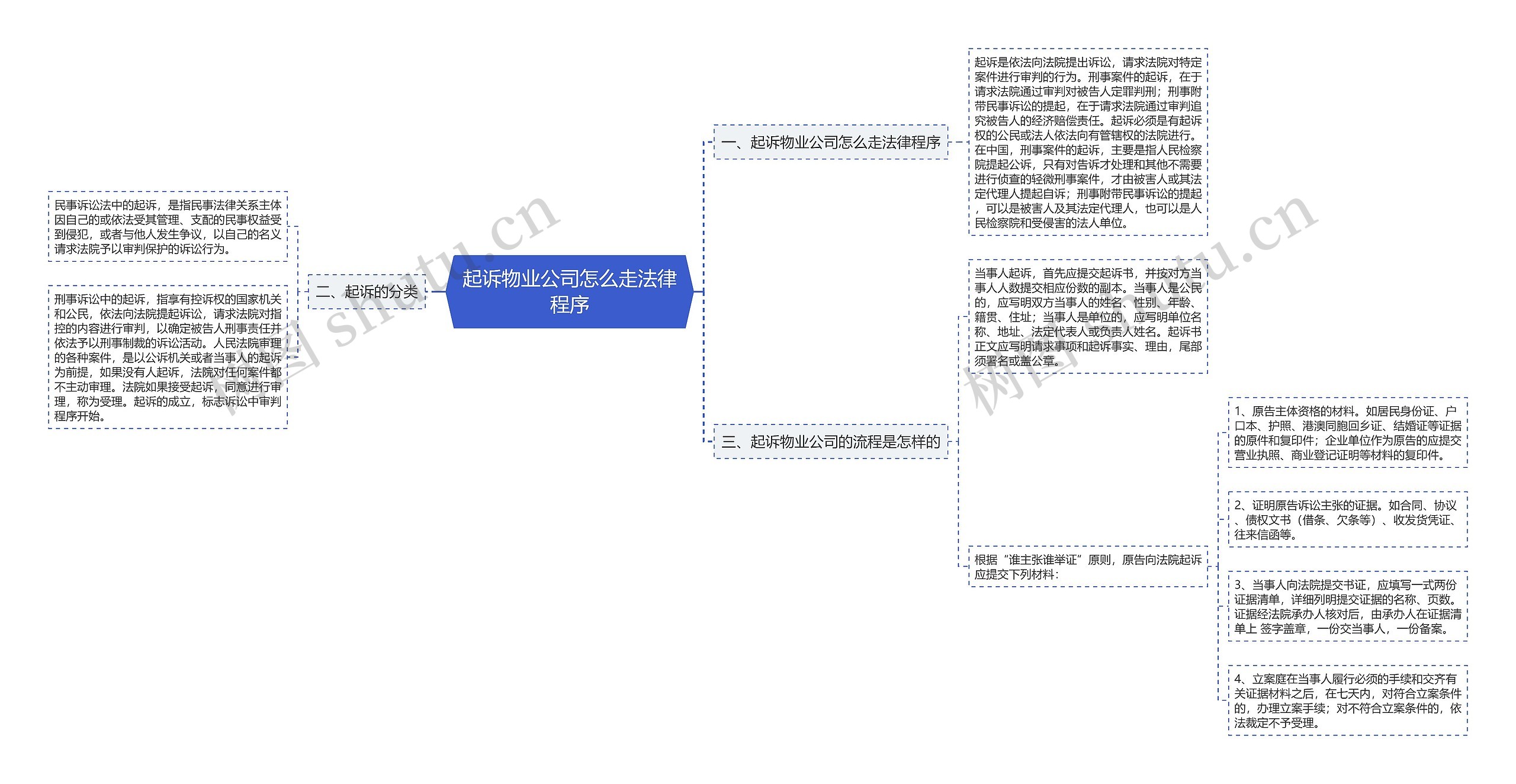 起诉物业公司怎么走法律程序