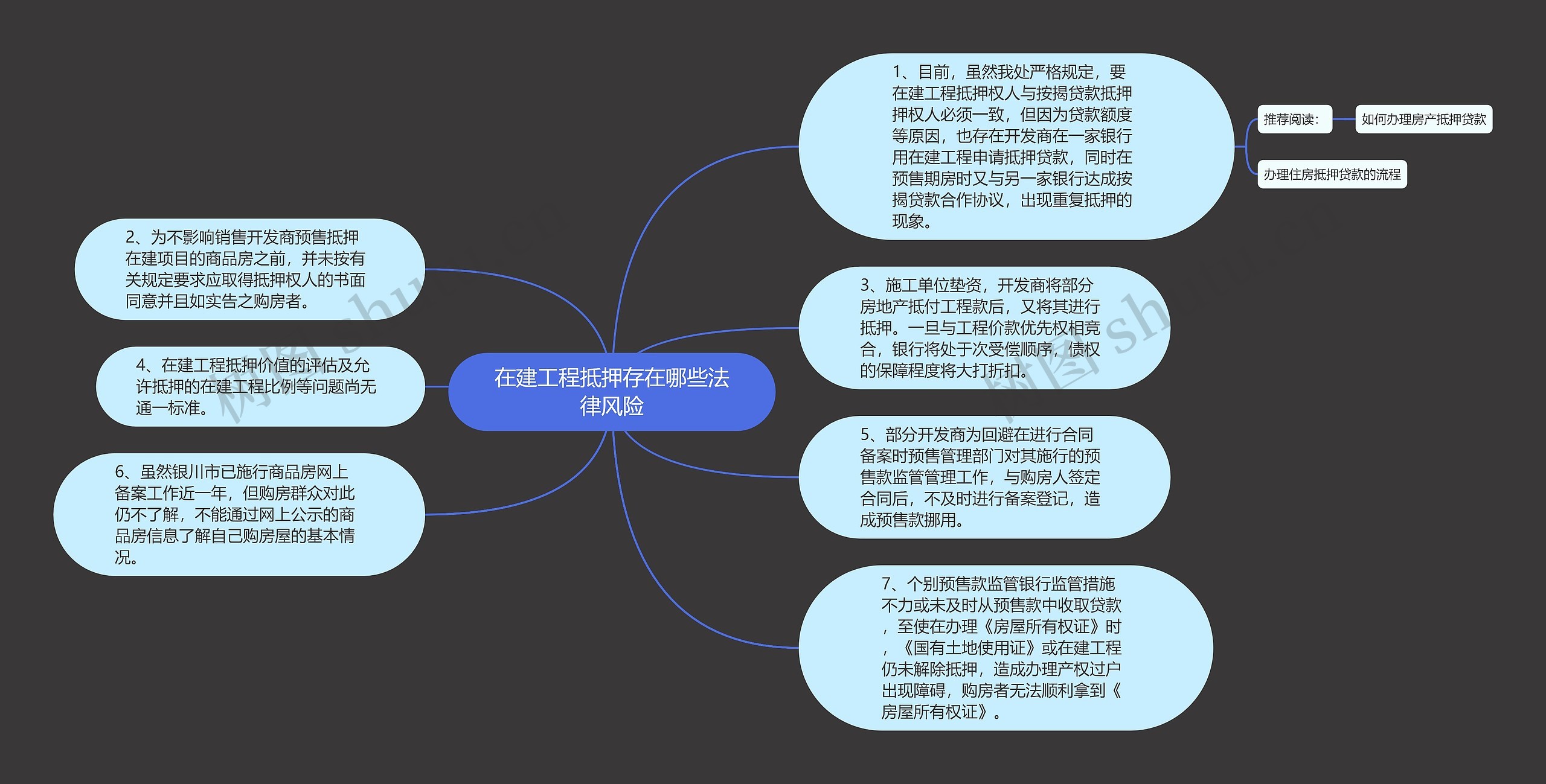 在建工程抵押存在哪些法律风险