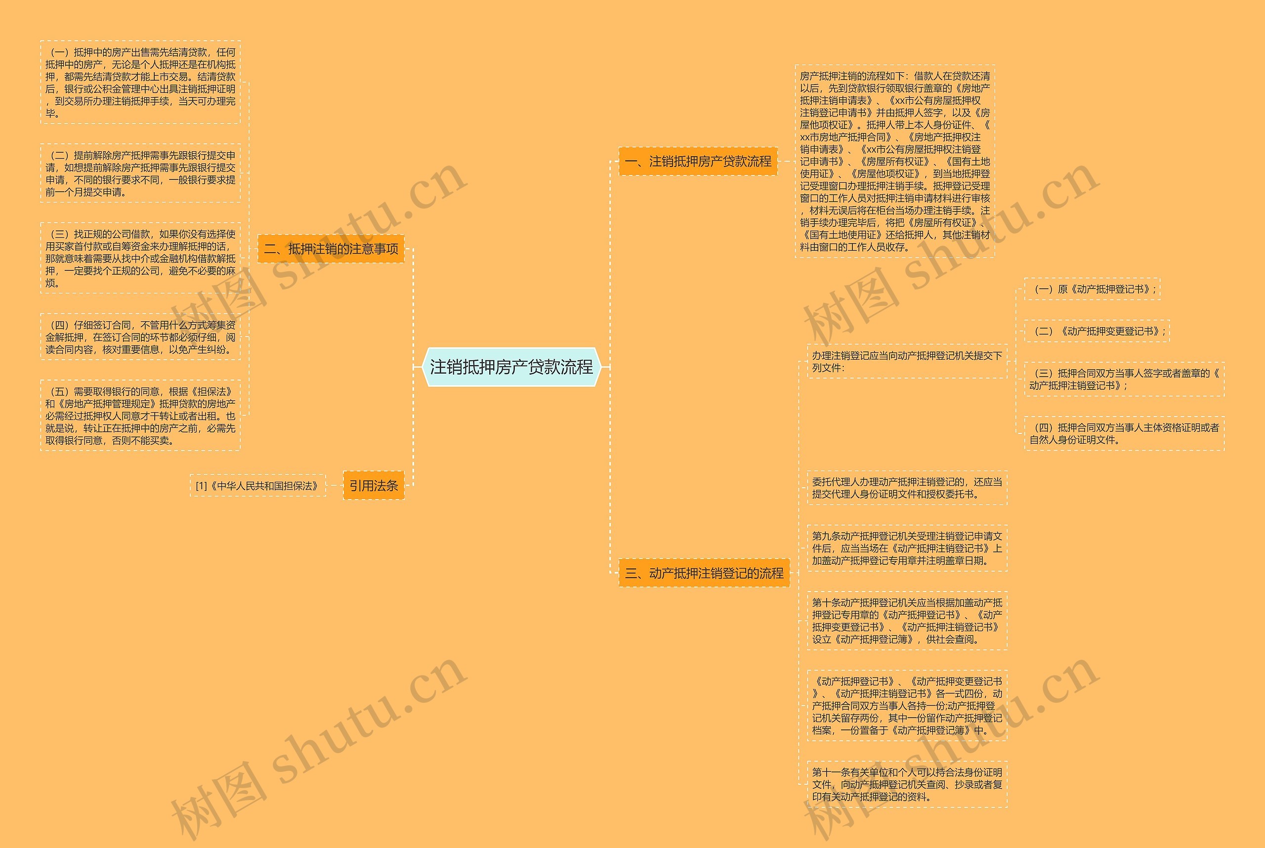 注销抵押房产贷款流程思维导图