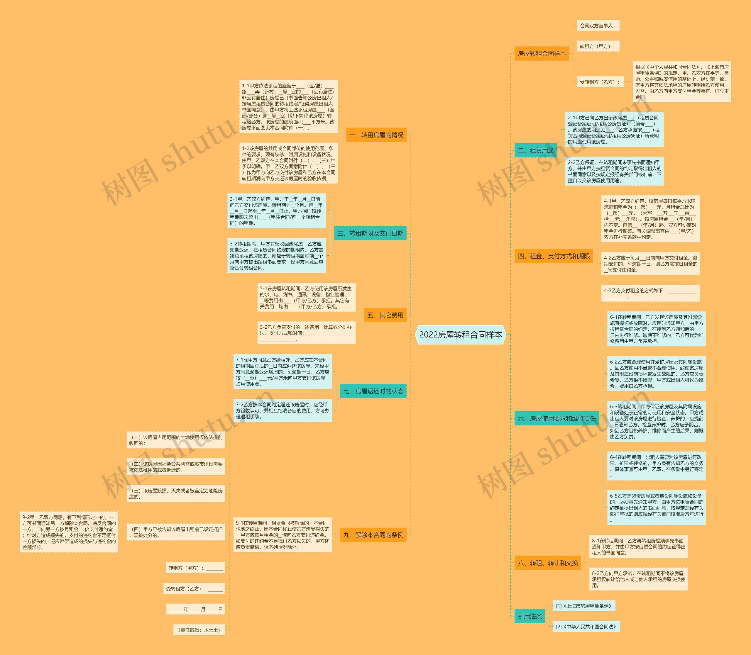 2022房屋转租合同样本思维导图