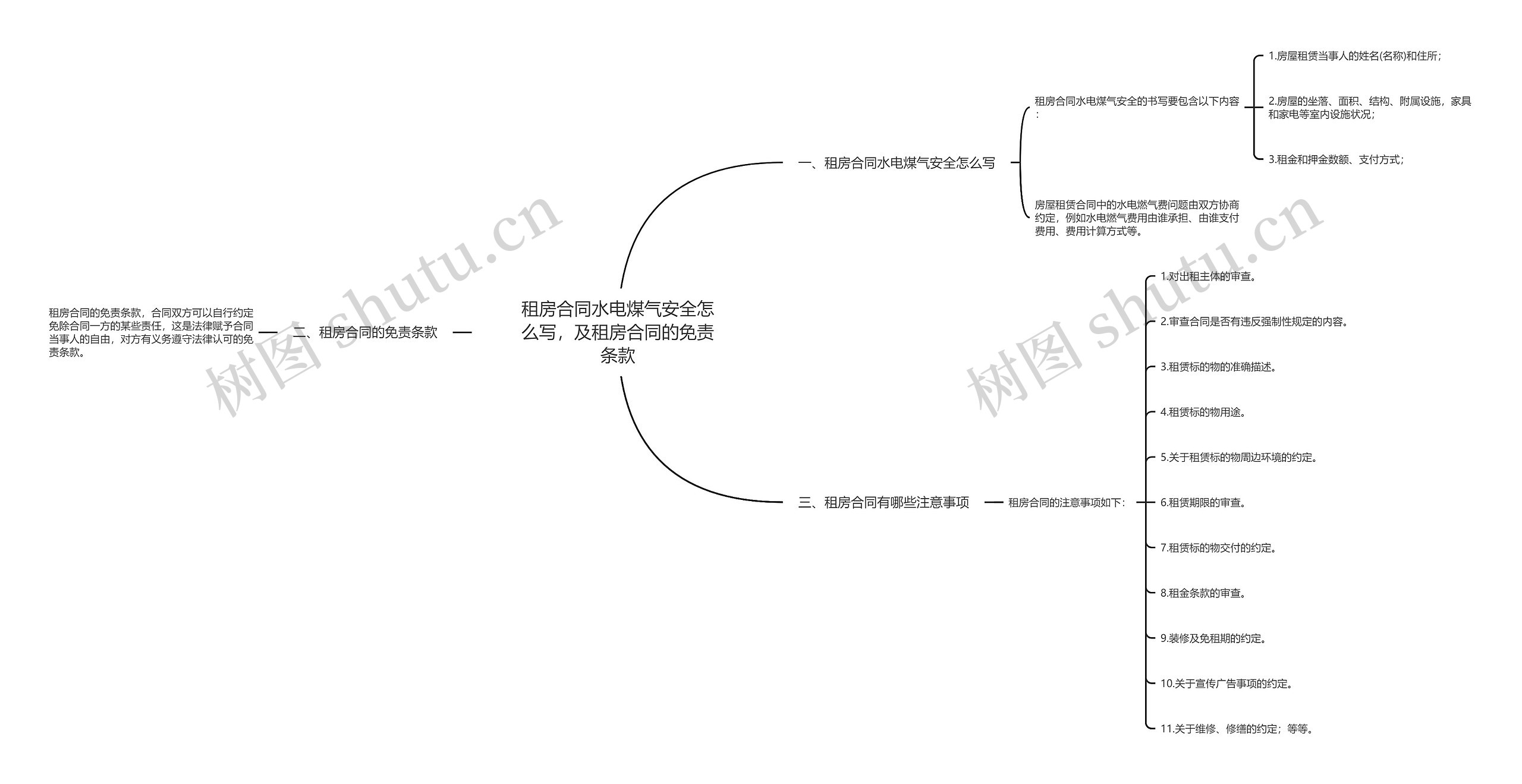 租房合同水电煤气安全怎么写，及租房合同的免责条款思维导图