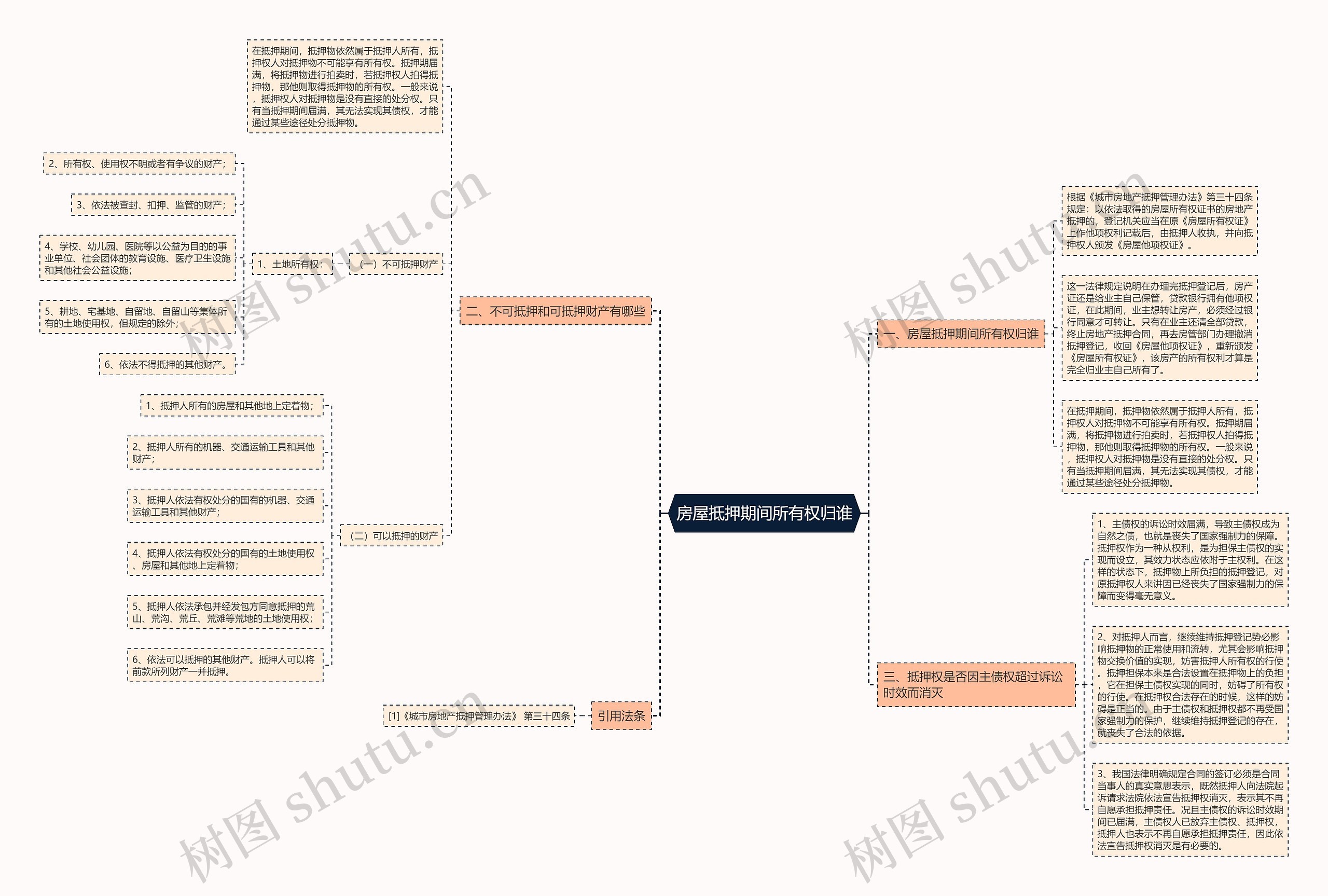 房屋抵押期间所有权归谁思维导图