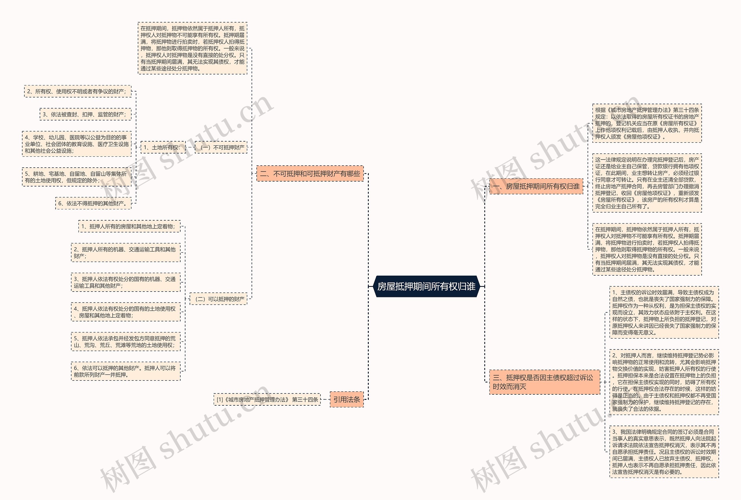 房屋抵押期间所有权归谁 房屋抵押期间所有权归谁