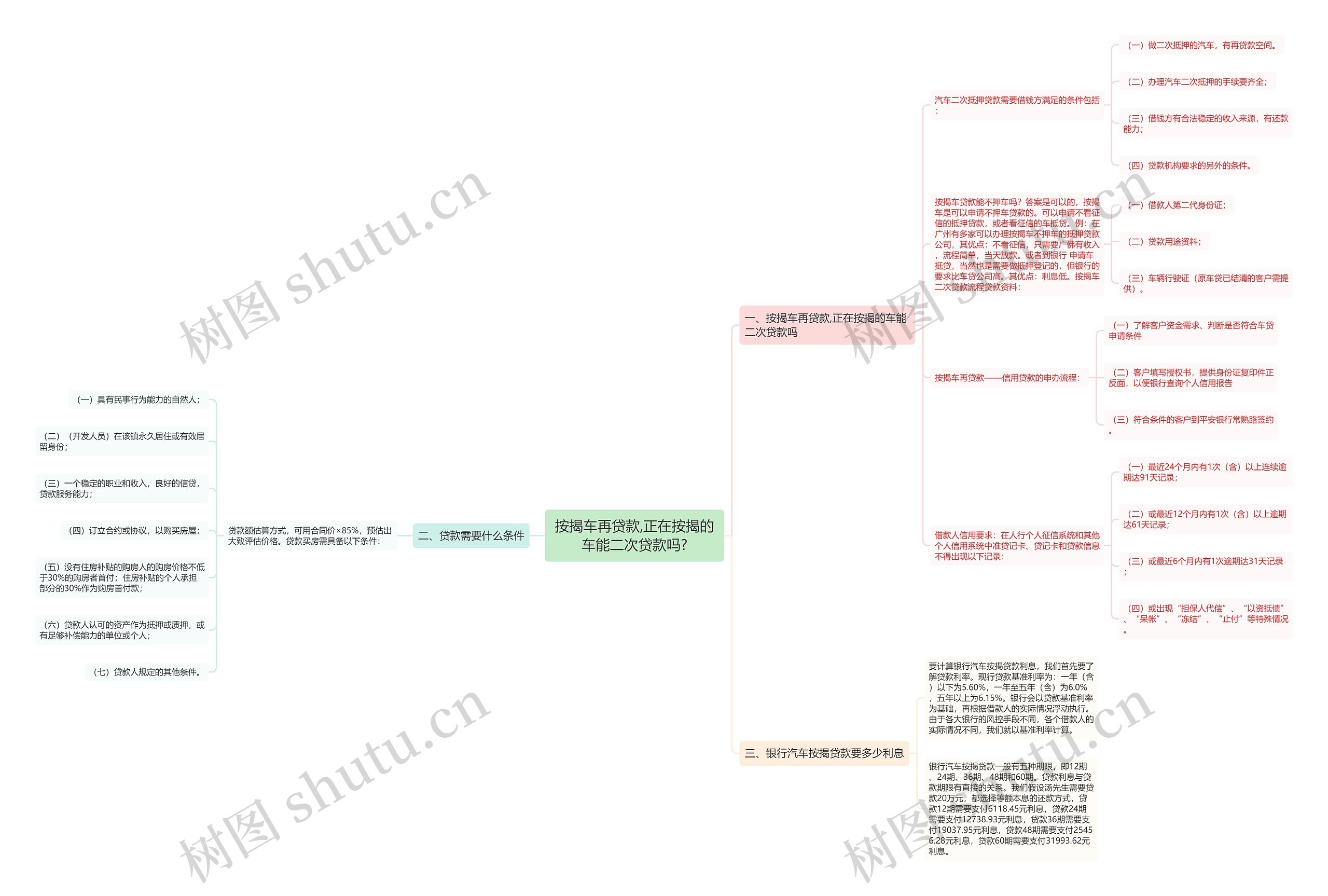 按揭车再贷款,正在按揭的车能二次贷款吗? 按揭车再贷款,正在按揭的车能二次贷款吗?