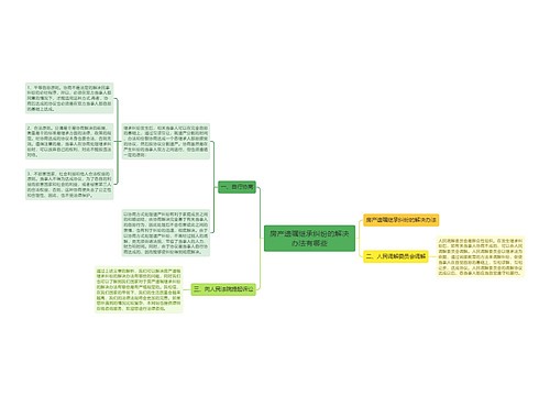 房产遗嘱继承纠纷的解决办法有哪些