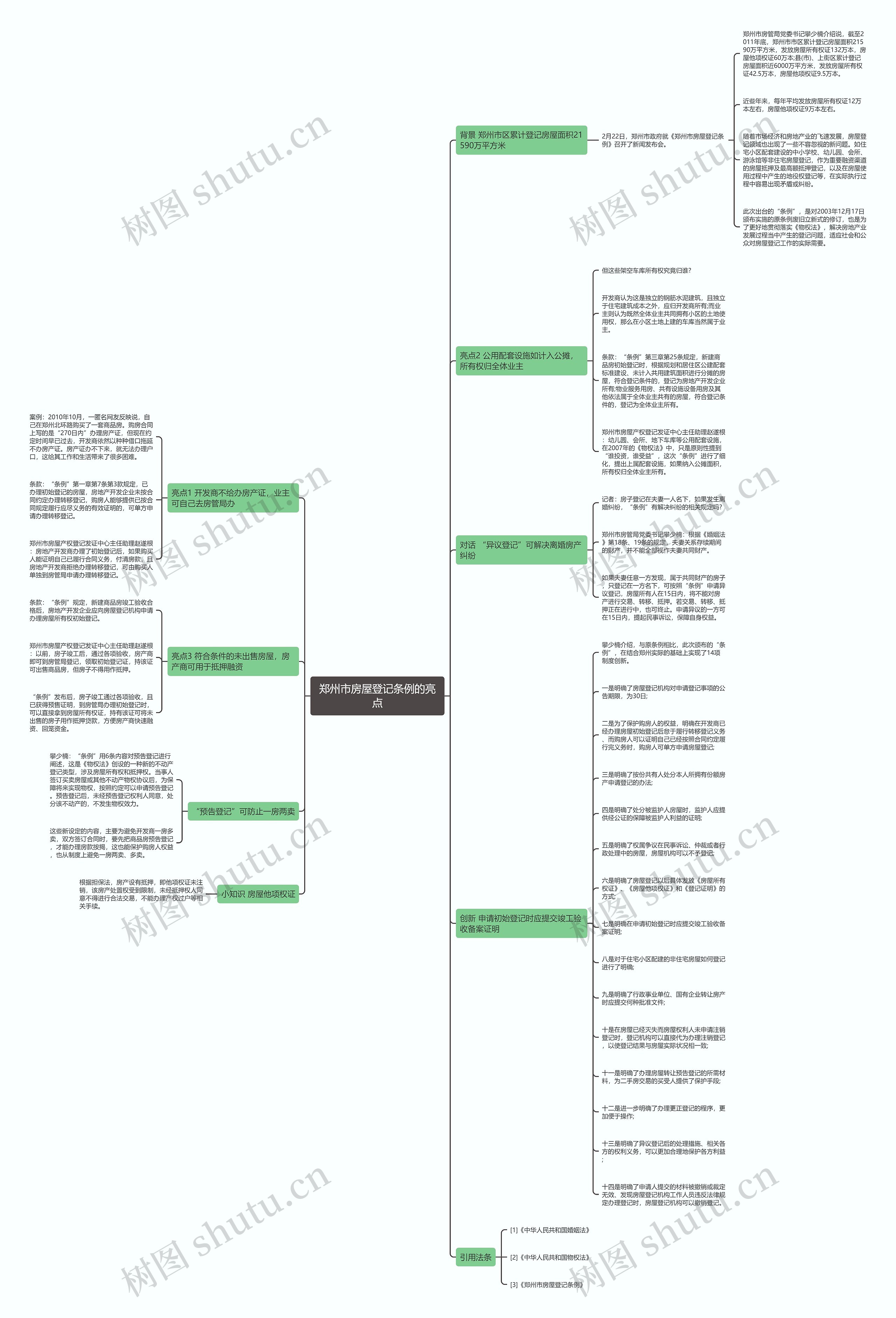 郑州市房屋登记条例的亮点思维导图