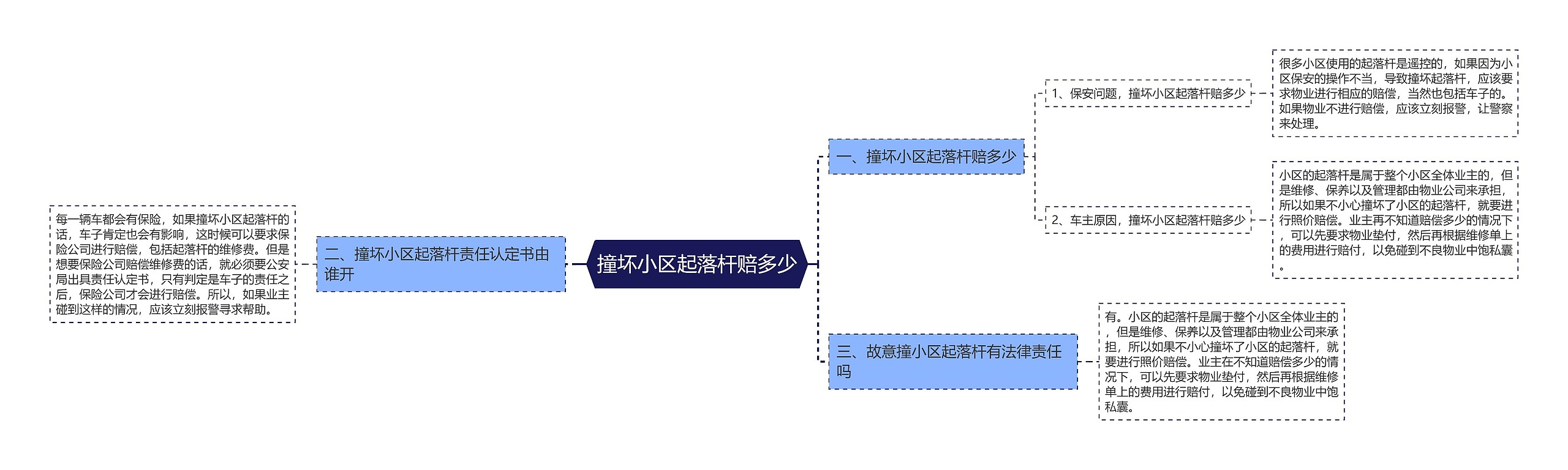 撞坏小区起落杆赔多少