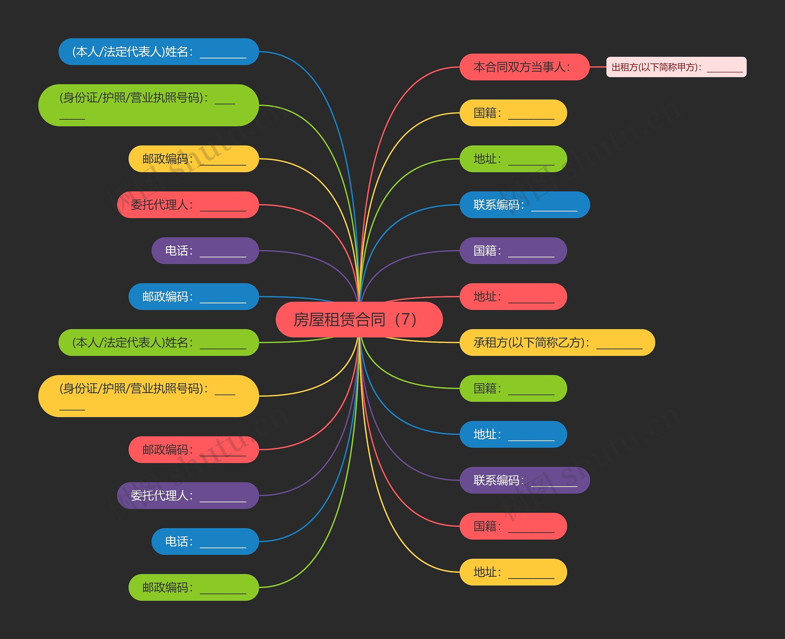 房屋租赁合同（7）思维导图