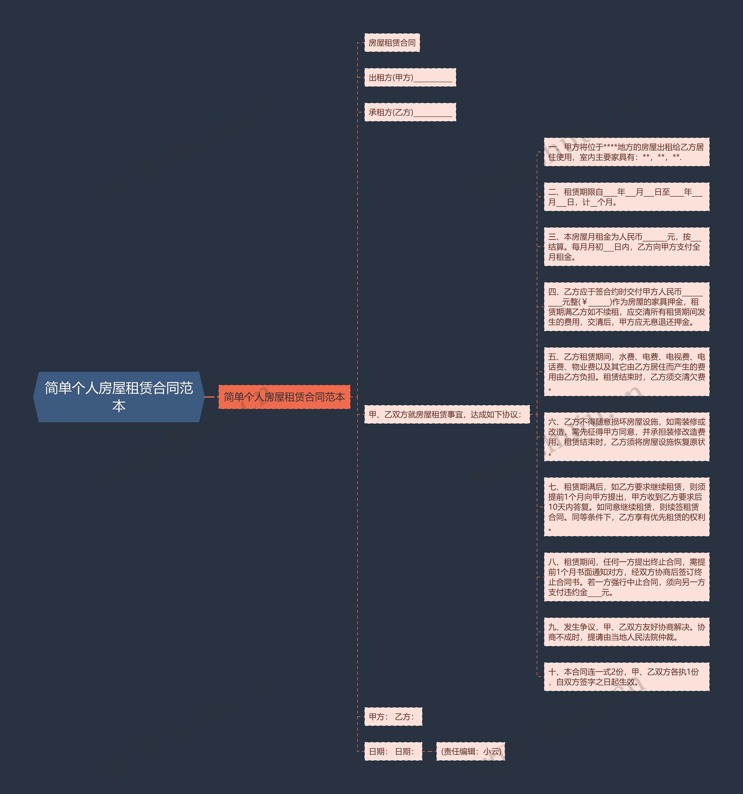 简单个人房屋租赁合同范本思维导图