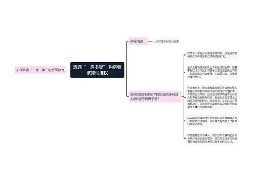 遭遇“一房多卖” 购房者该如何维权