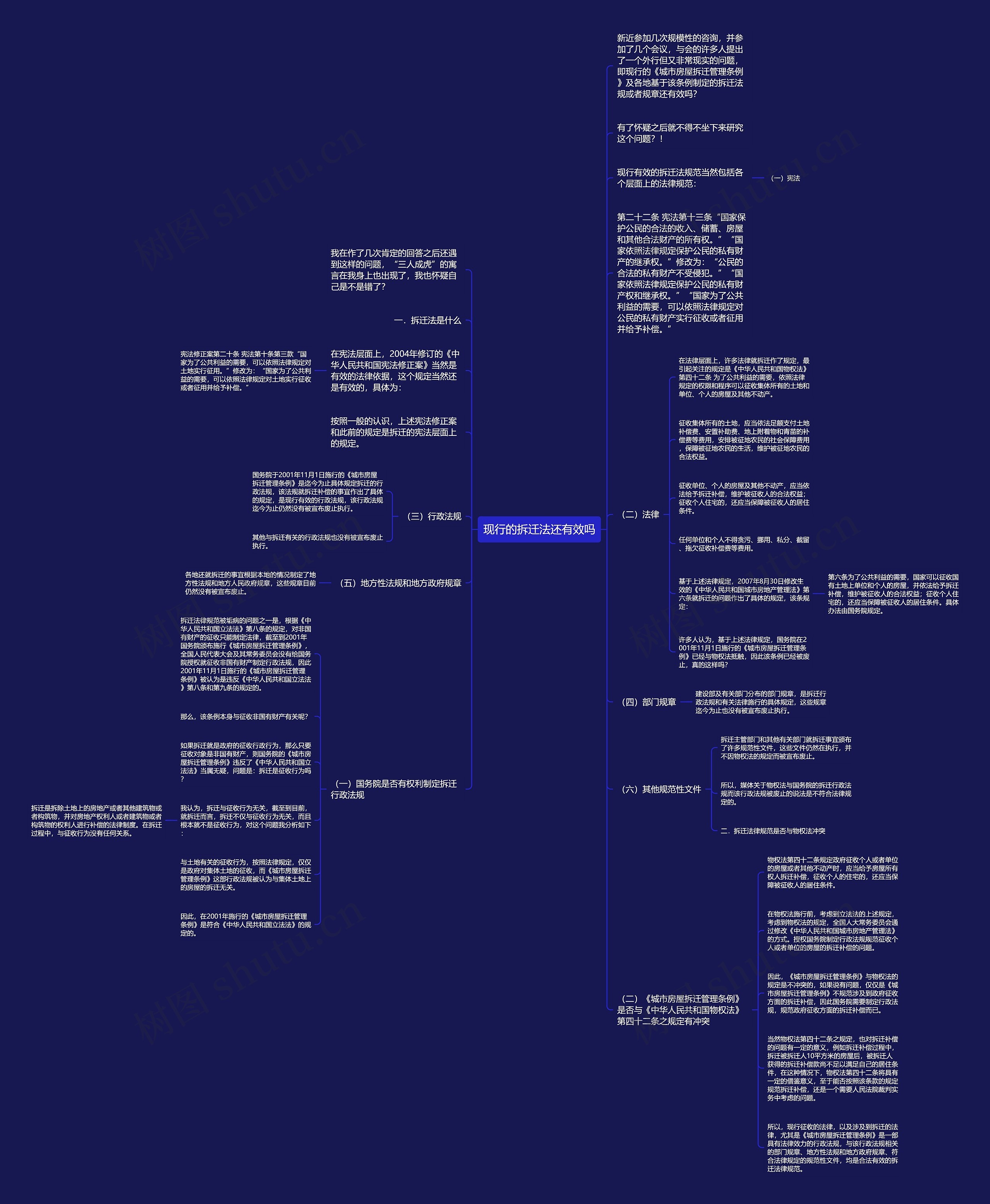 现行的拆迁法还有效吗思维导图