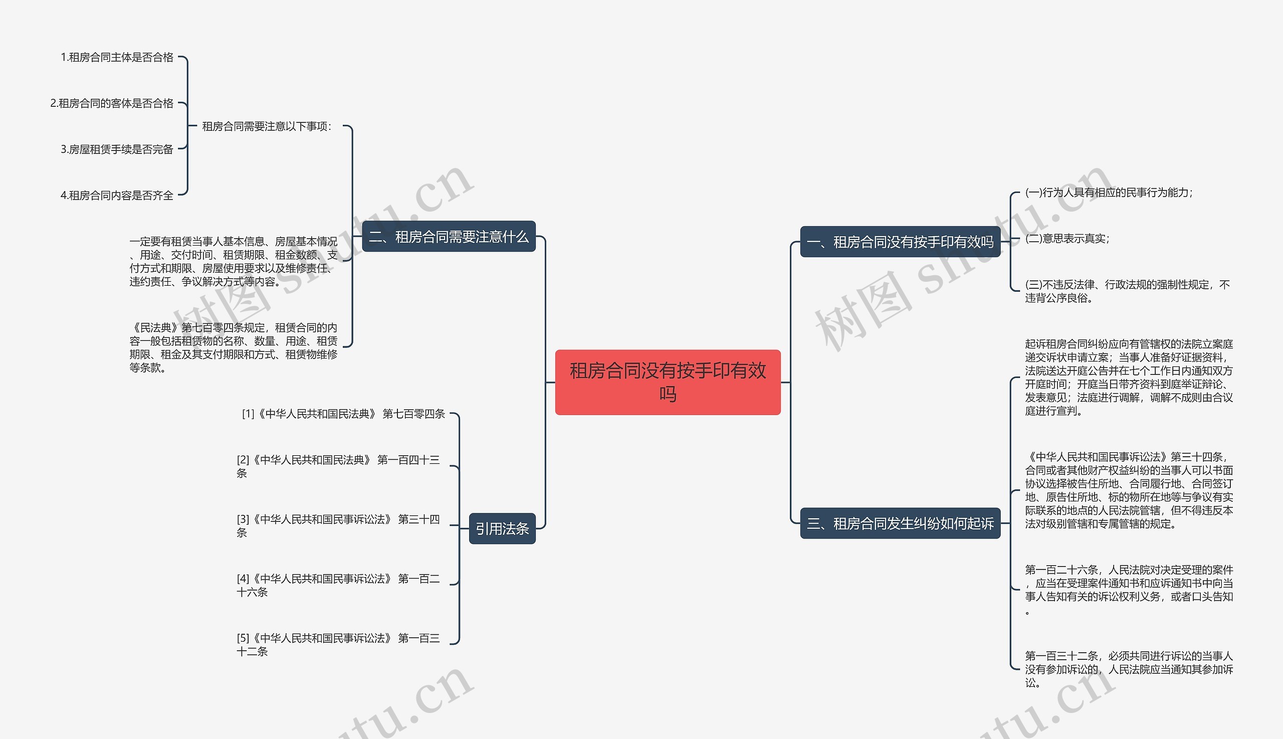 租房合同没有按手印有效吗思维导图