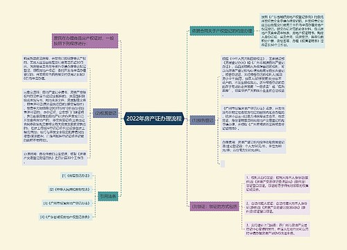 2022年房产证办理流程