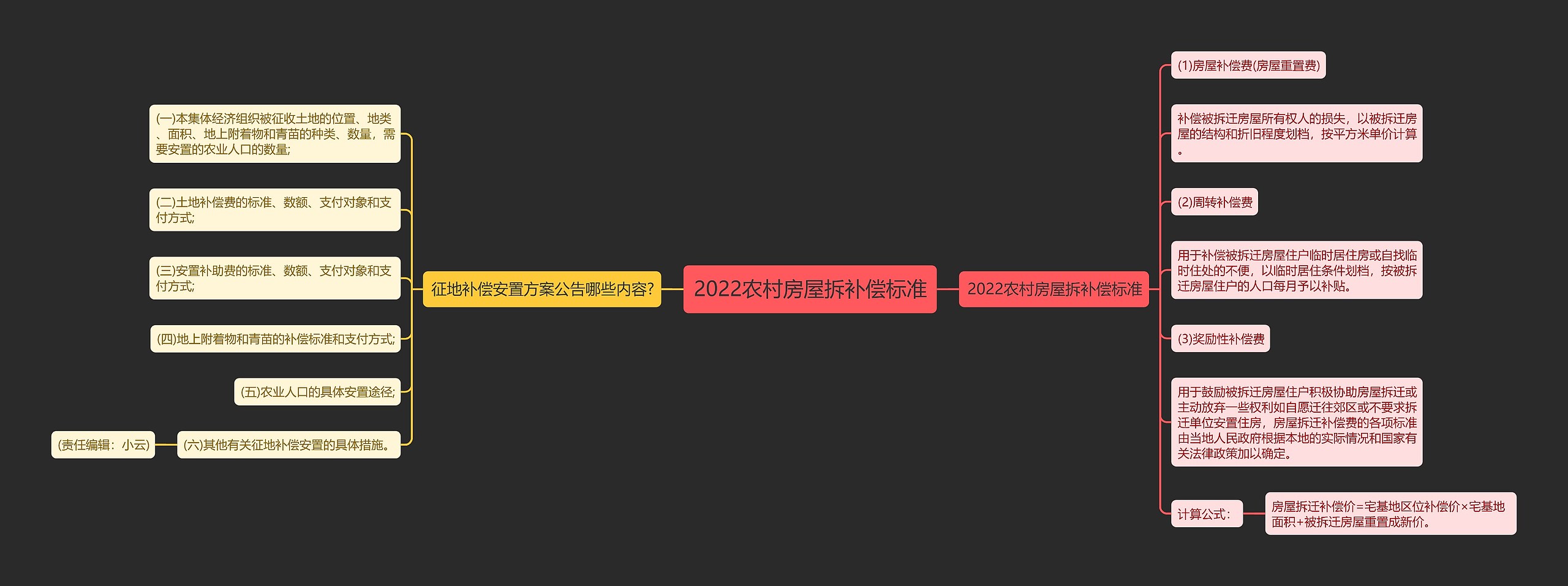 2022农村房屋拆补偿标准