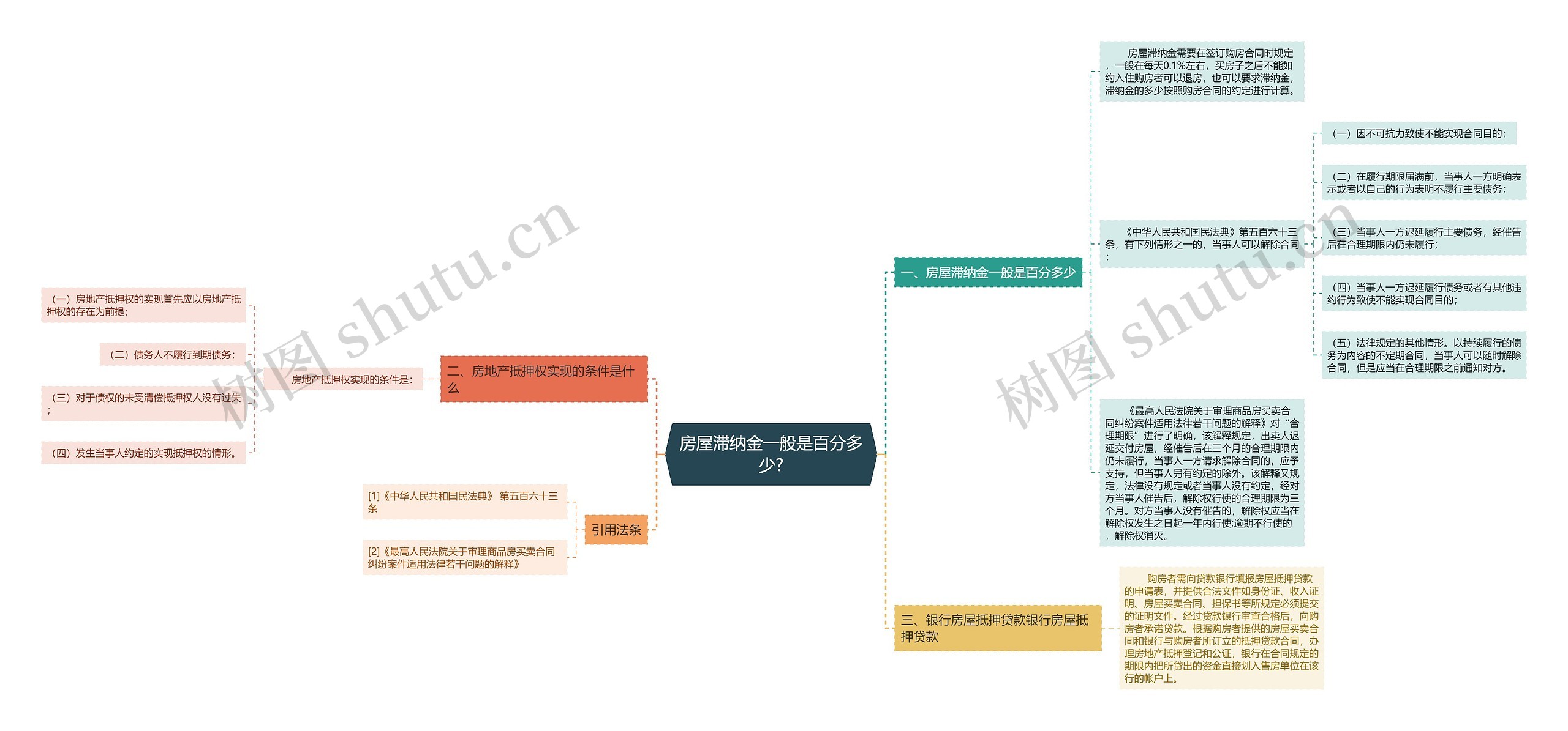 房屋滞纳金一般是百分多少? 房屋滞纳金一般是百分多少?
