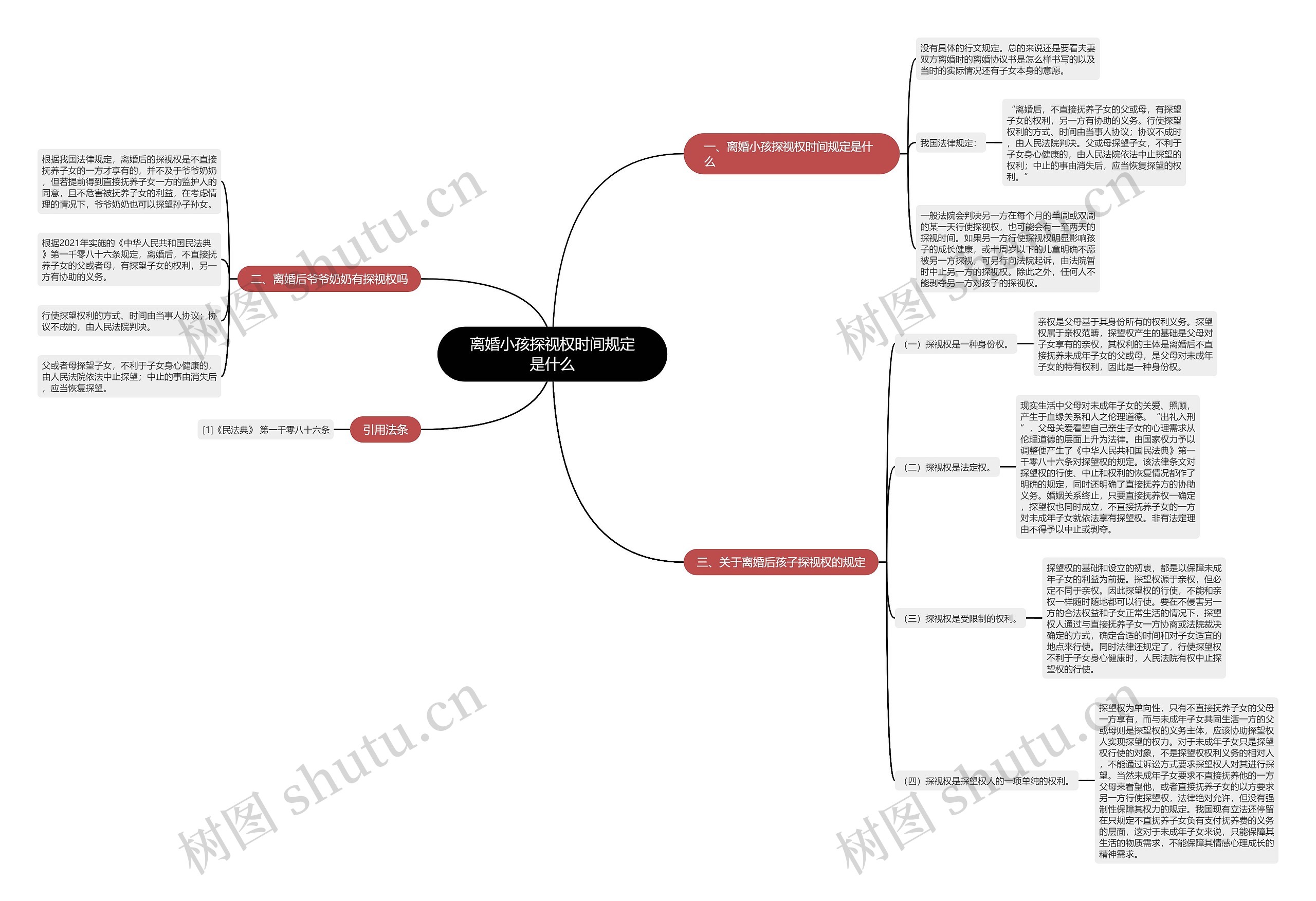 离婚小孩探视权时间规定是什么思维导图