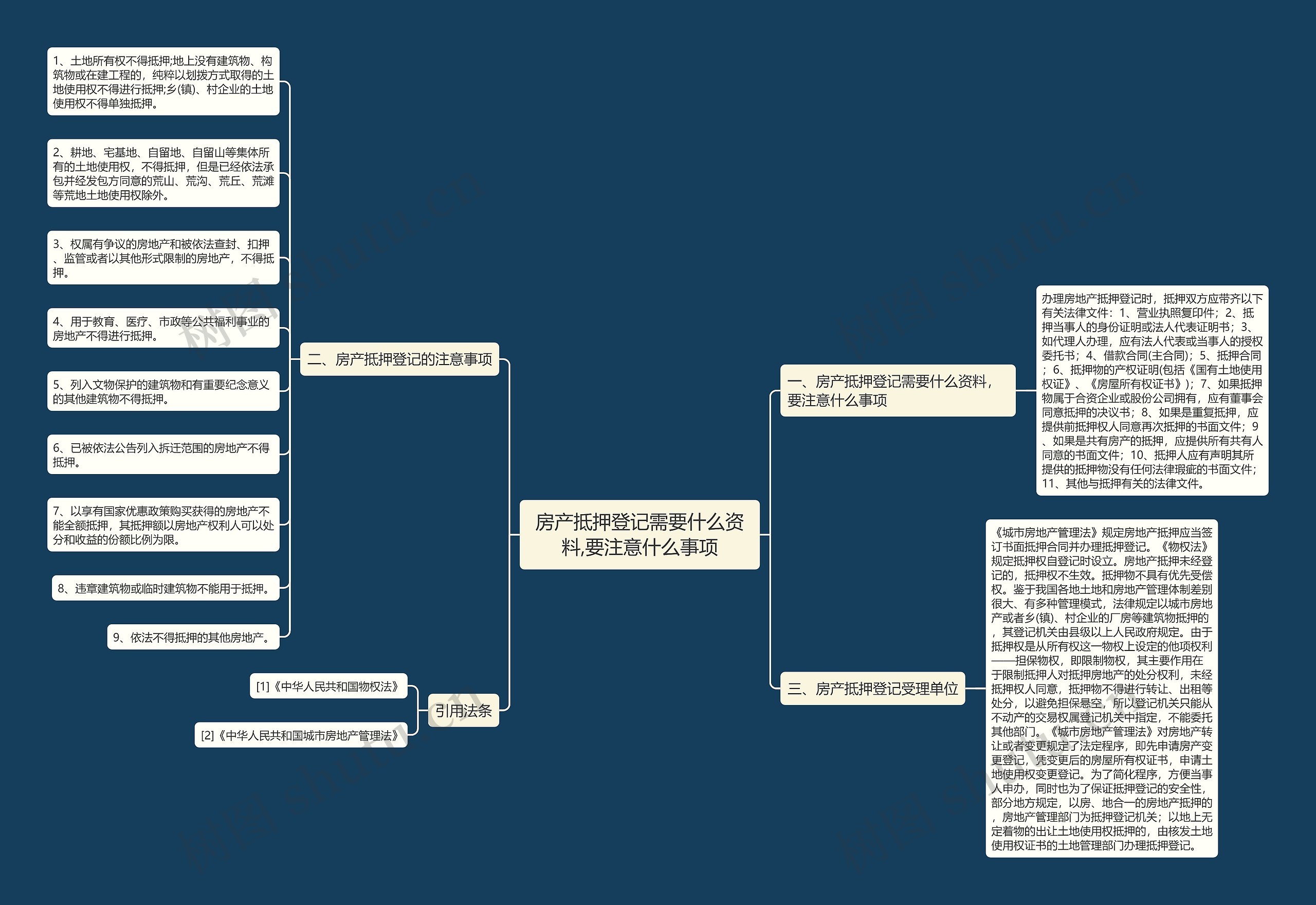 房产抵押登记需要什么资料,要注意什么事项 房产抵押登记需要什么资料,要注意什么事项
