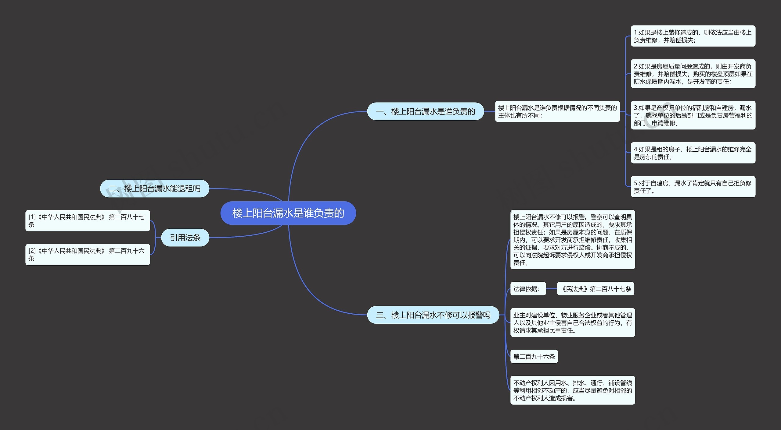 楼上阳台漏水是谁负责的思维导图