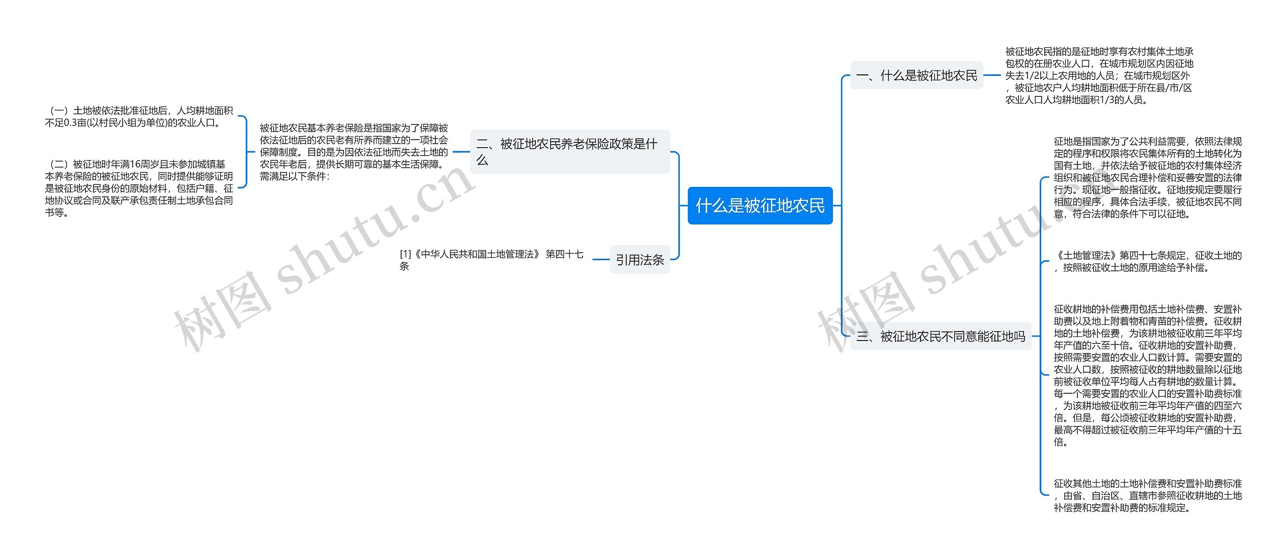 什么是被征地农民