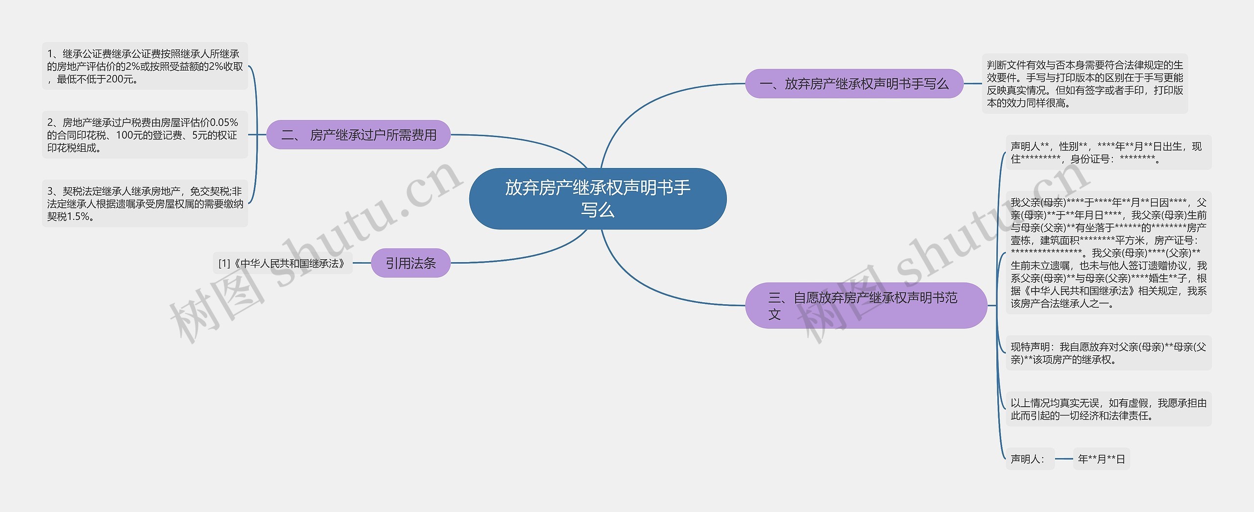 放弃房产继承权声明书手写么思维导图