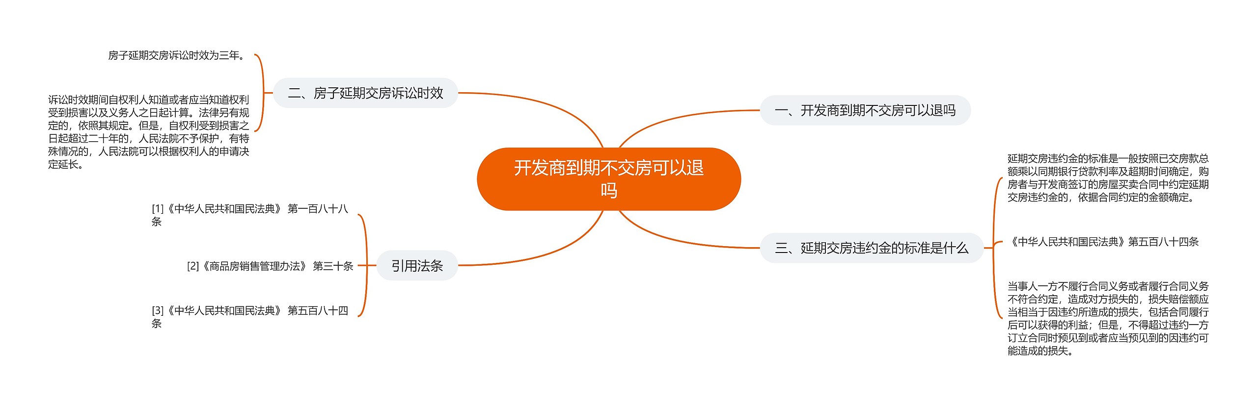 开发商到期不交房可以退吗 开发商到期不交房可以退吗