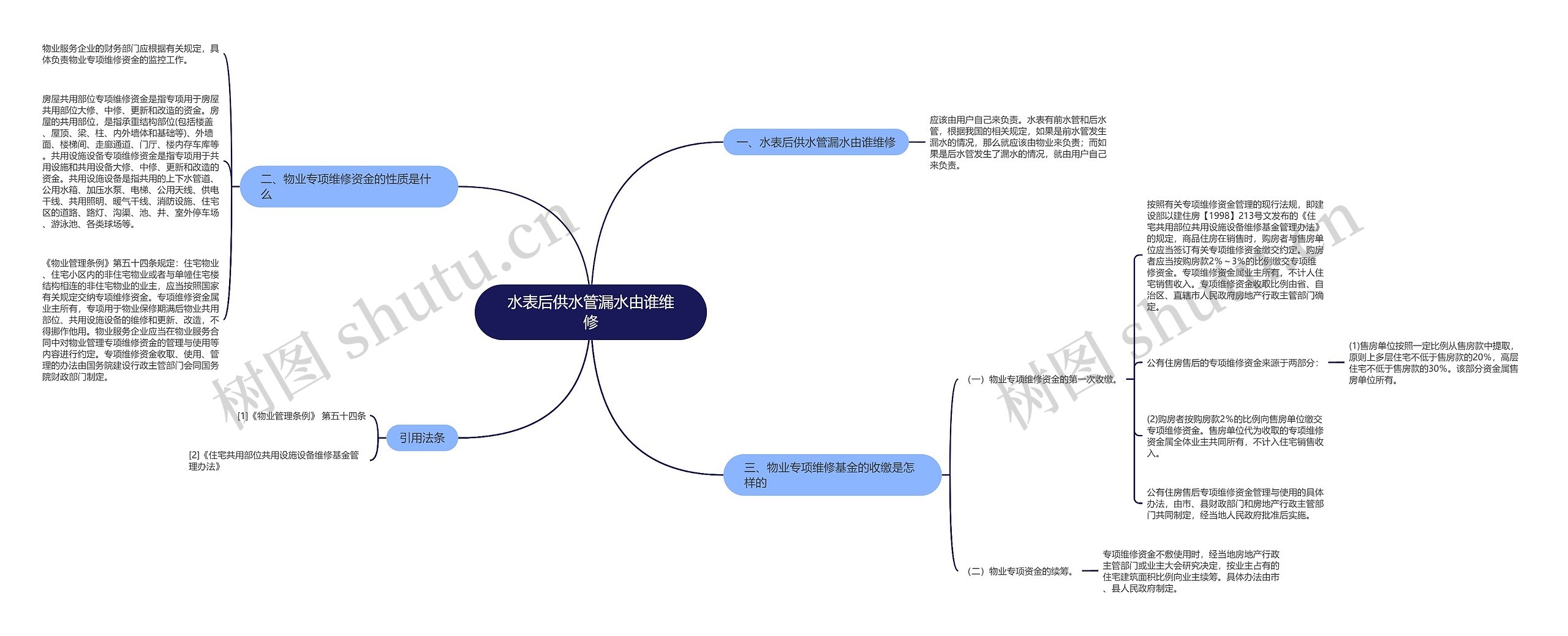 水表后供水管漏水由谁维修