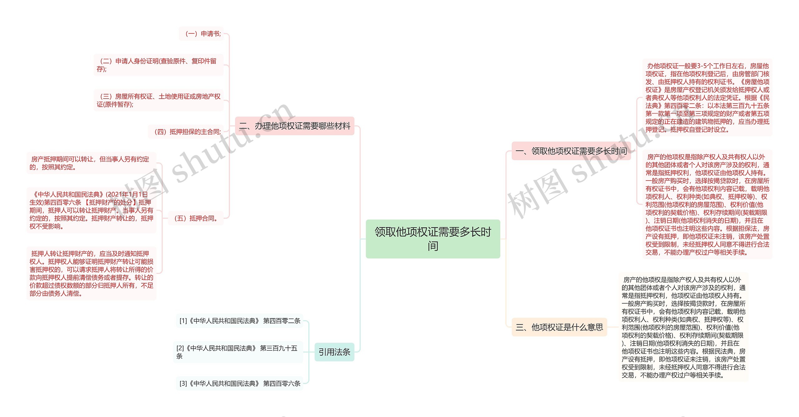 领取他项权证需要多长时间