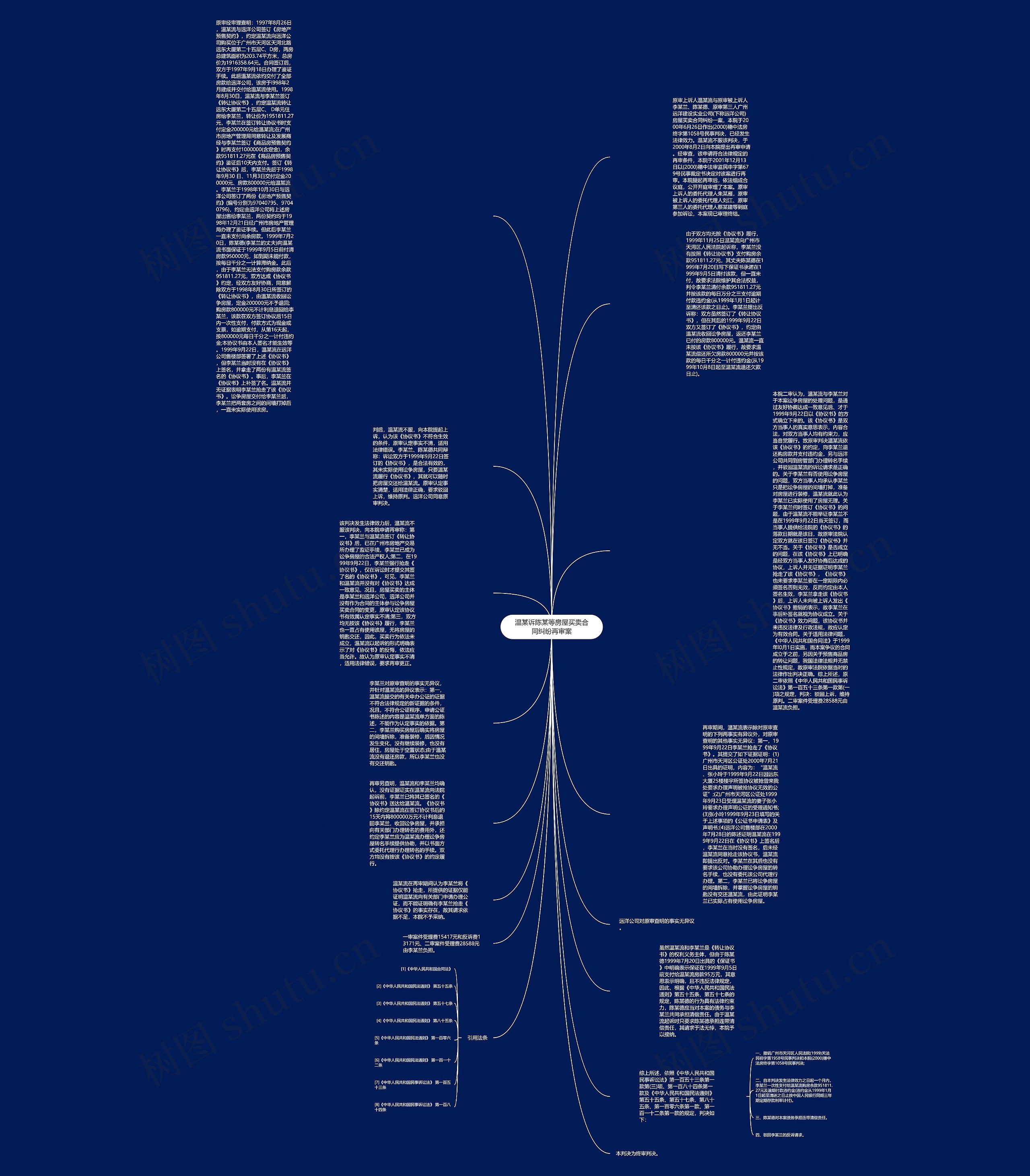 温某诉陈某等房屋买卖合同纠纷再审案思维导图