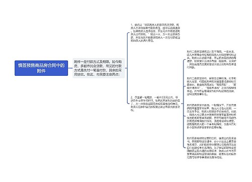 慎签预售商品房合同中的附件